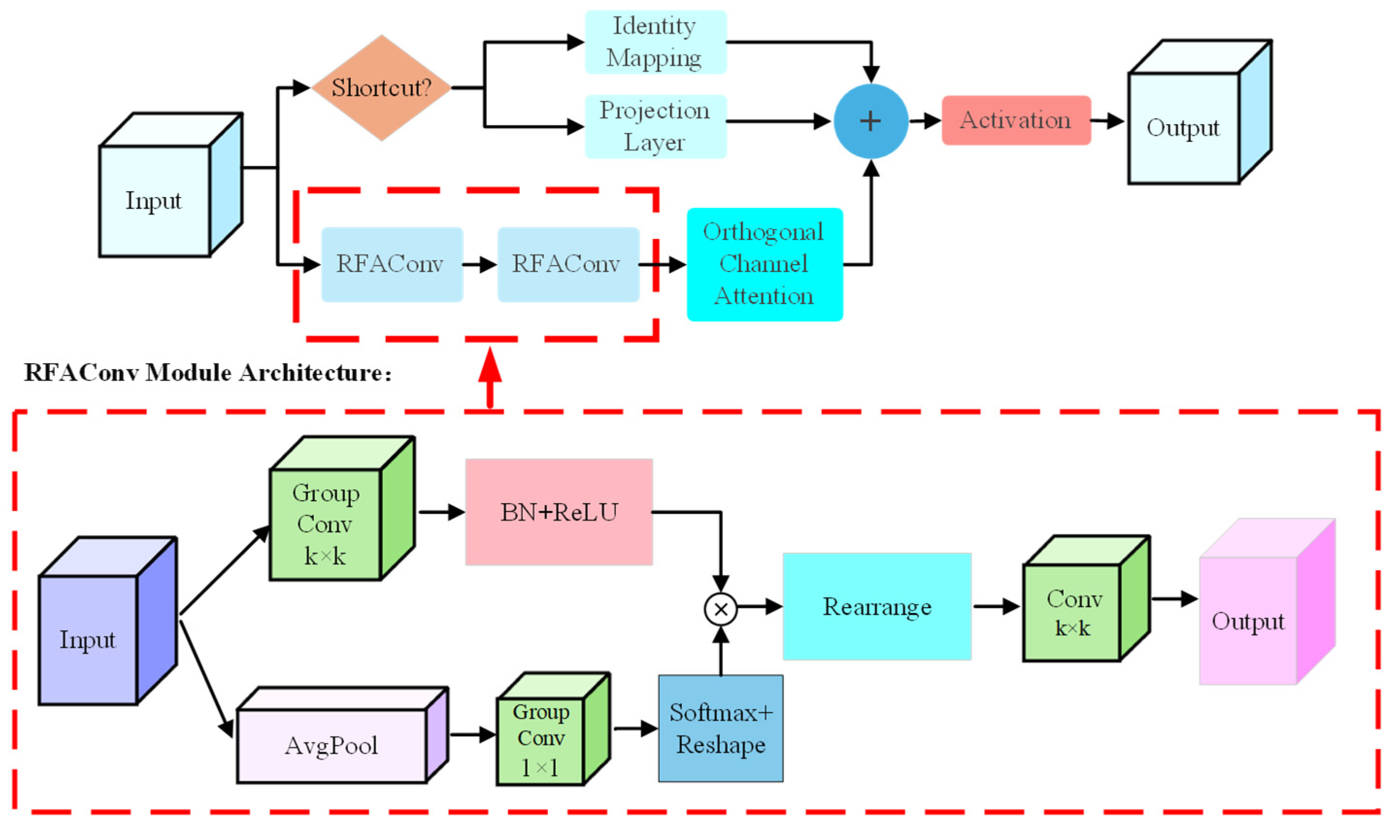 Drones 10 00013 g005