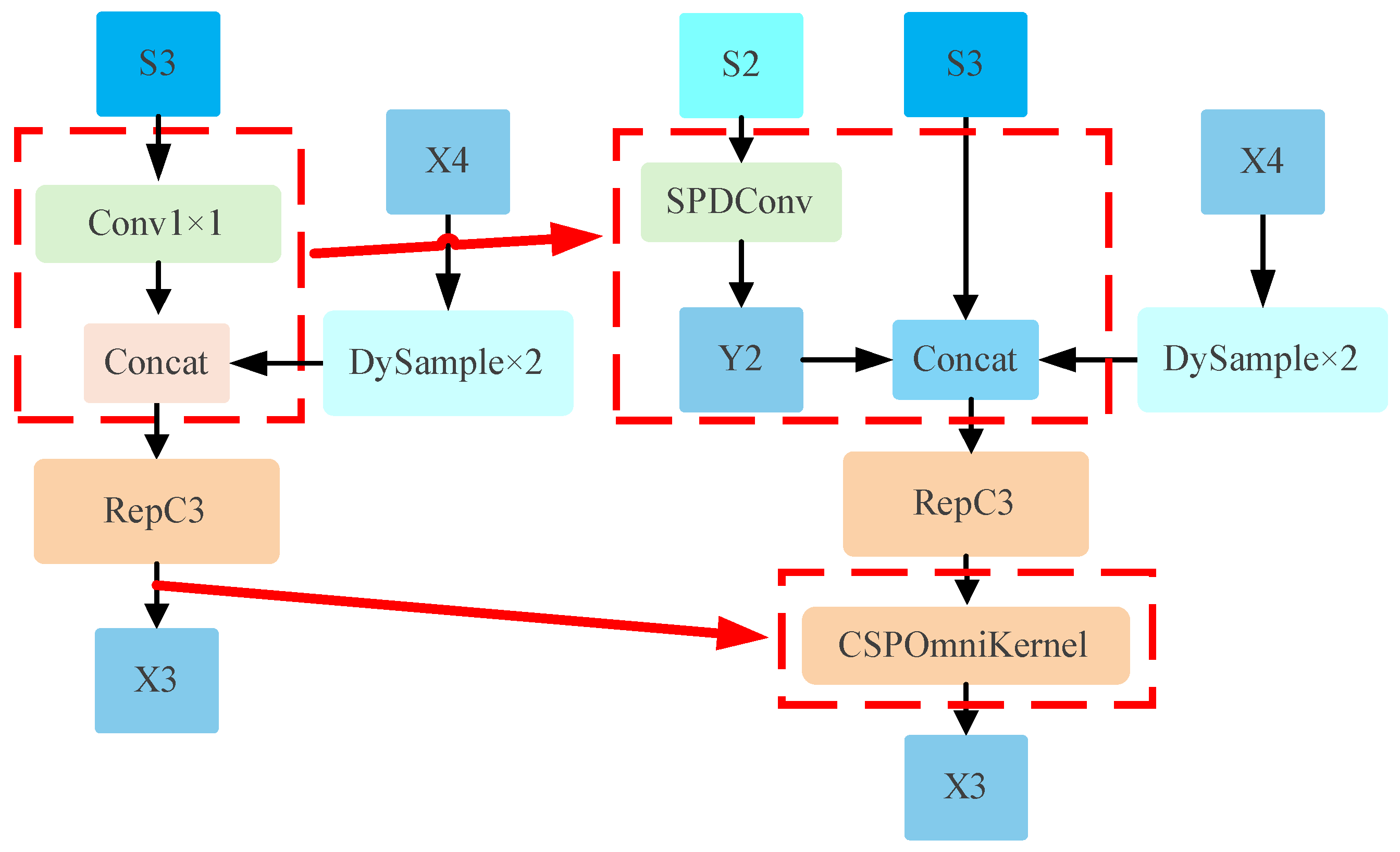 Drones 10 00013 g006