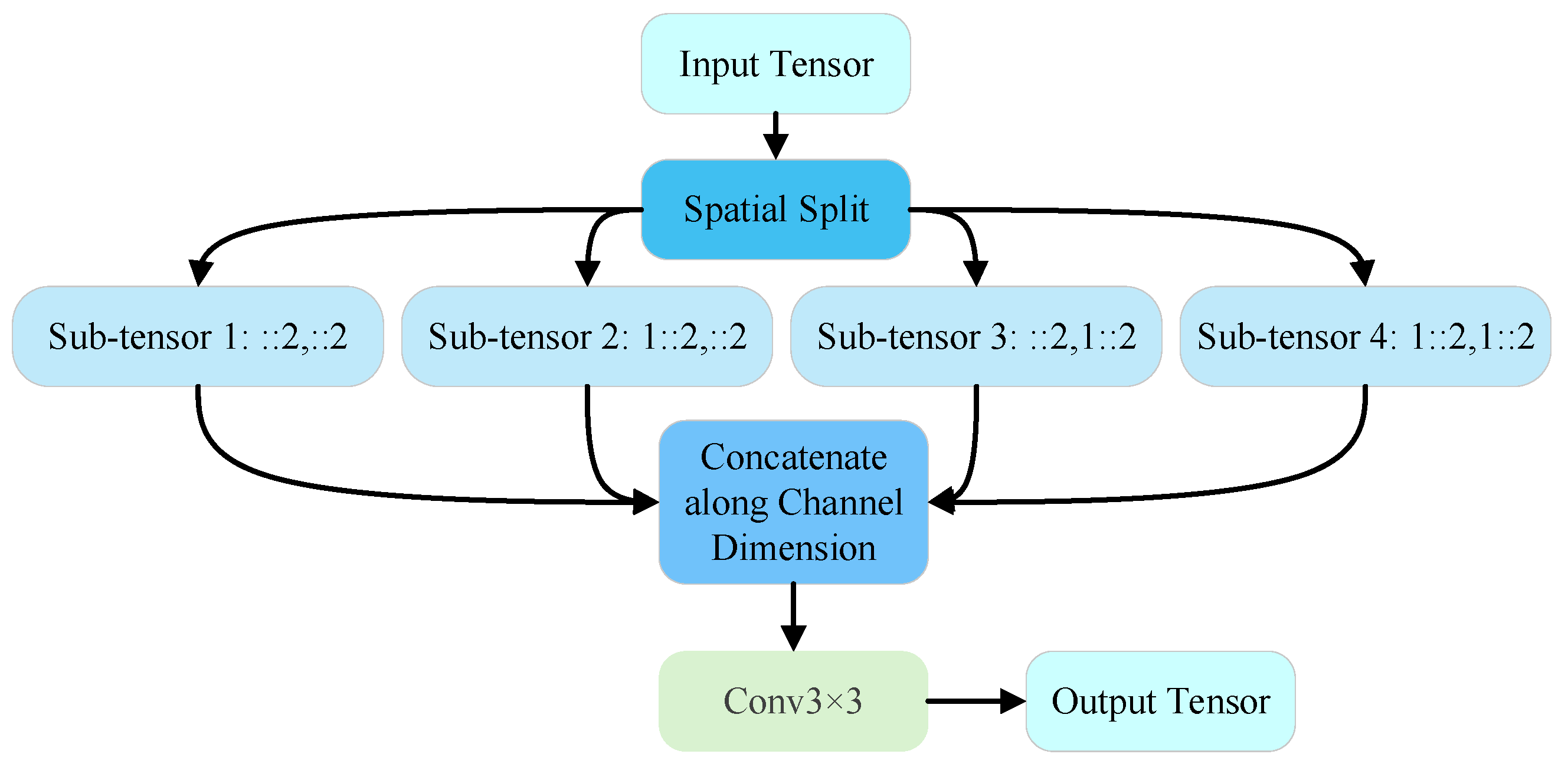 Drones 10 00013 g007