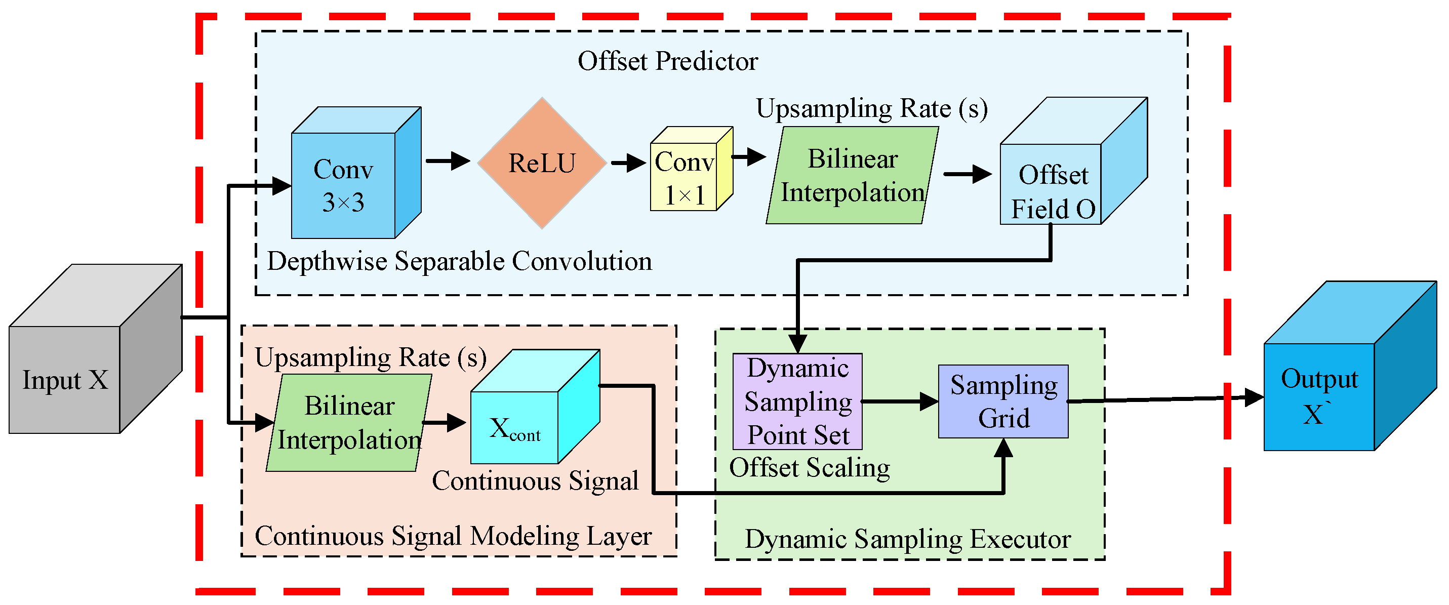 Drones 10 00013 g009