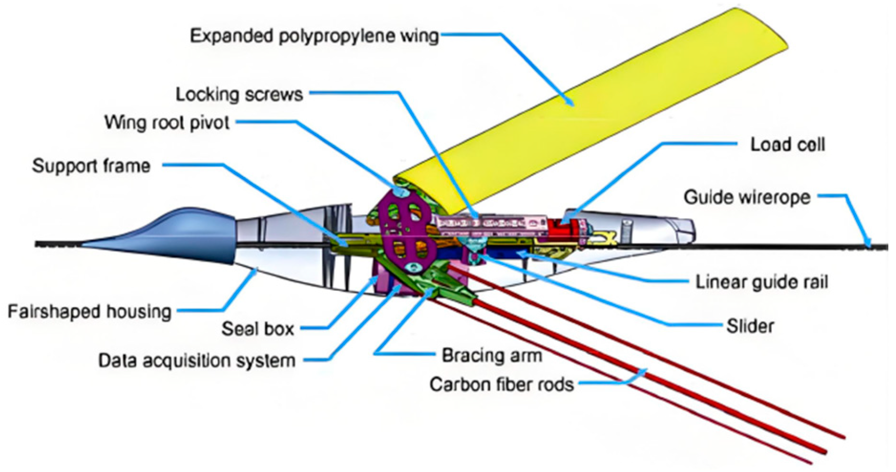 Drones 10 00062 g005