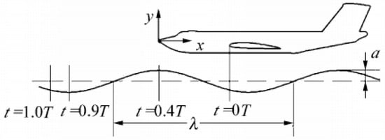 Drones 10 00062 g019