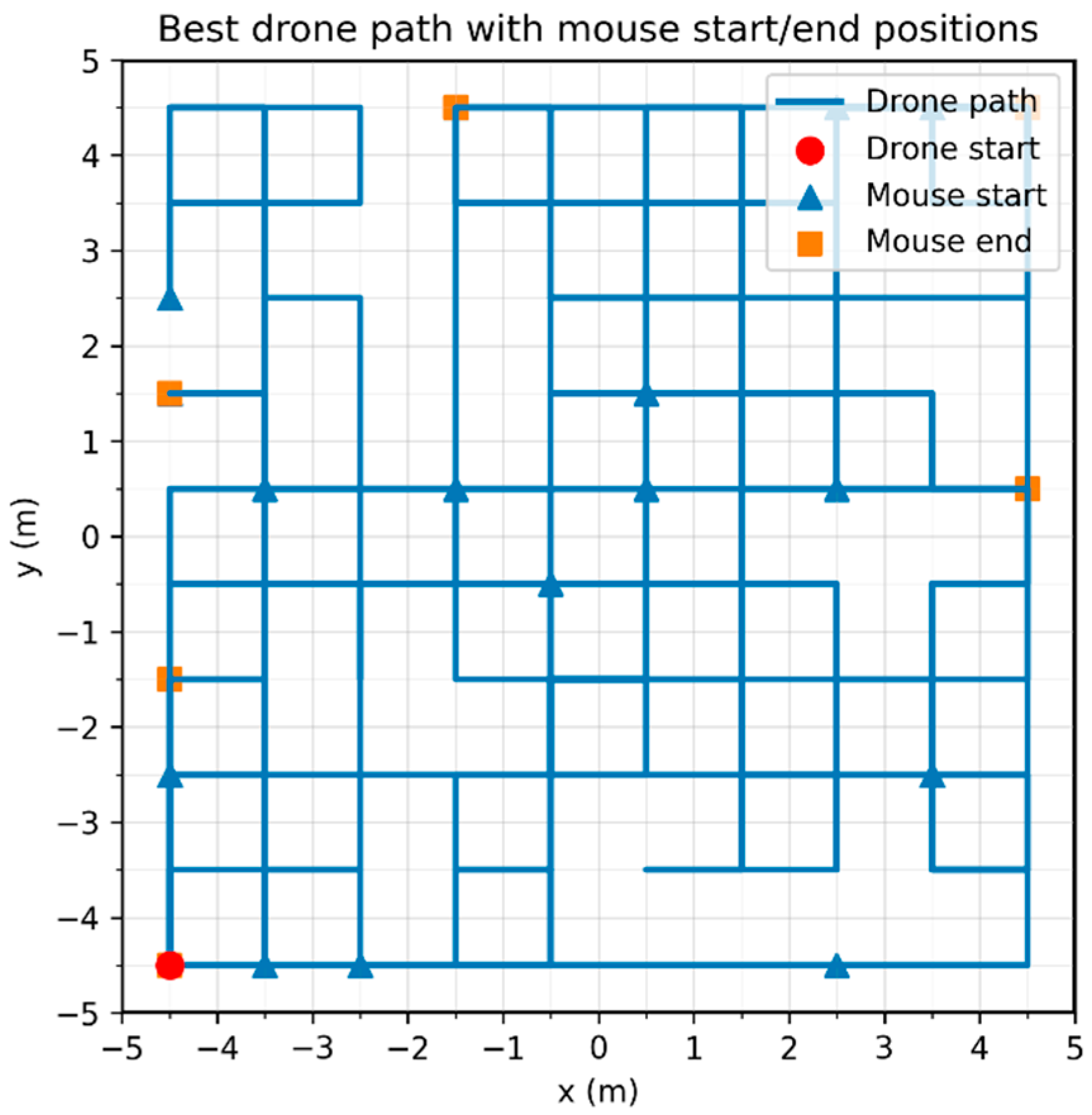 Drones 10 00084 g005
