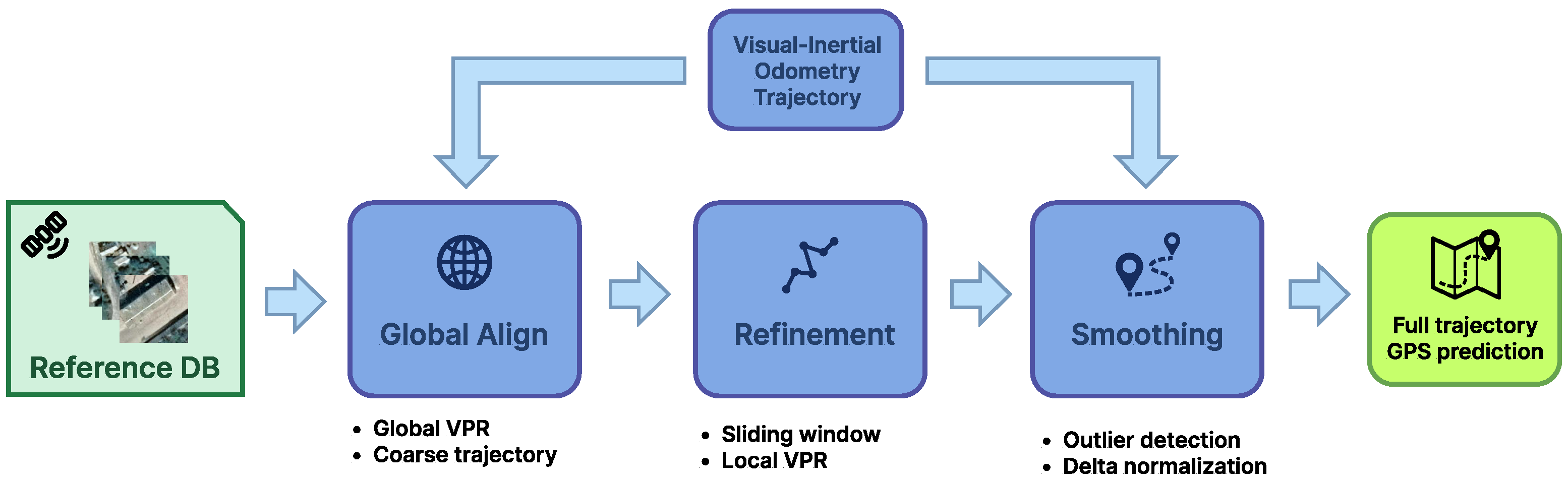 Drones 10 00097 g002