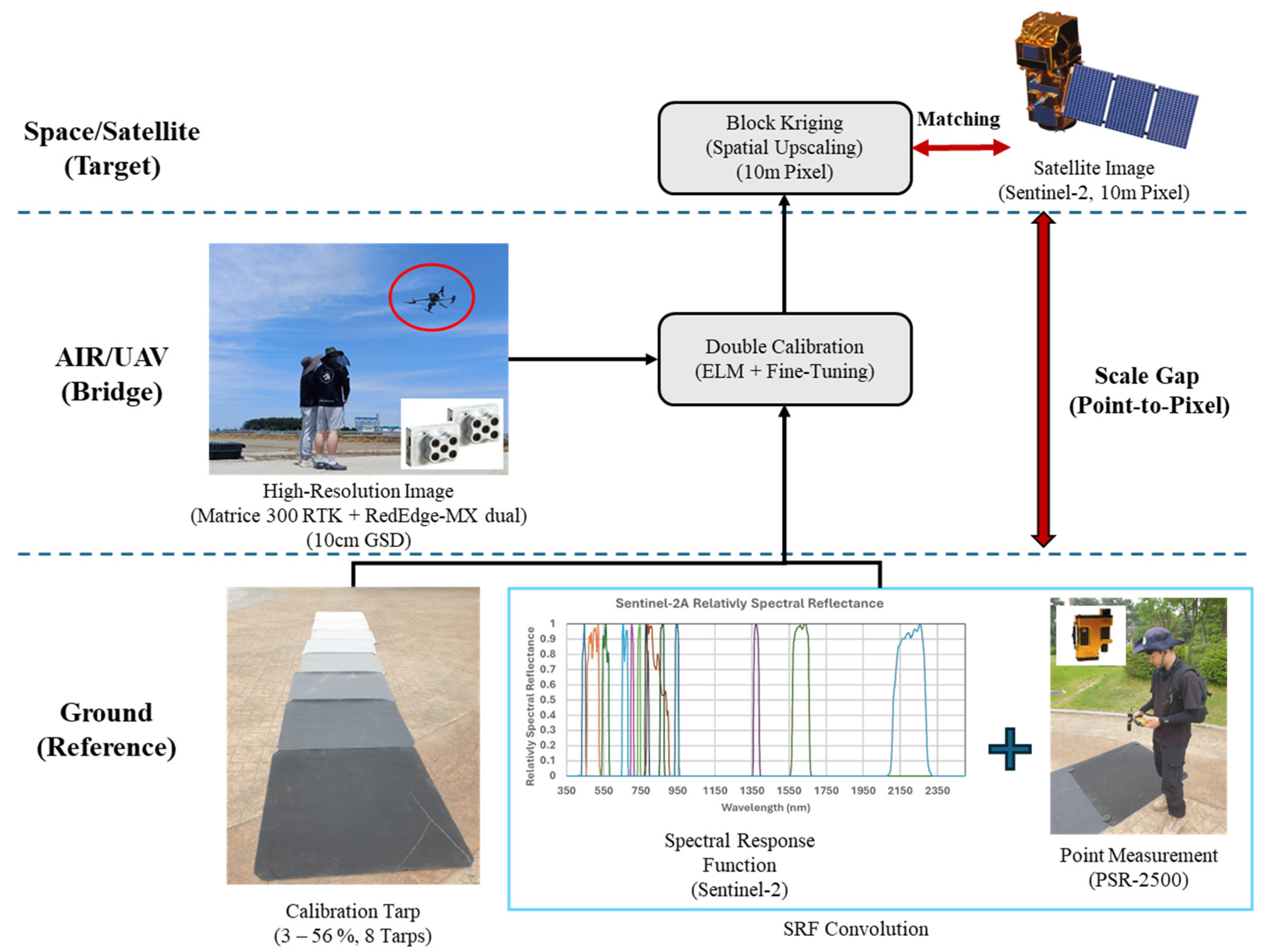Drones 10 00099 g002 Drones 10 00099 g002