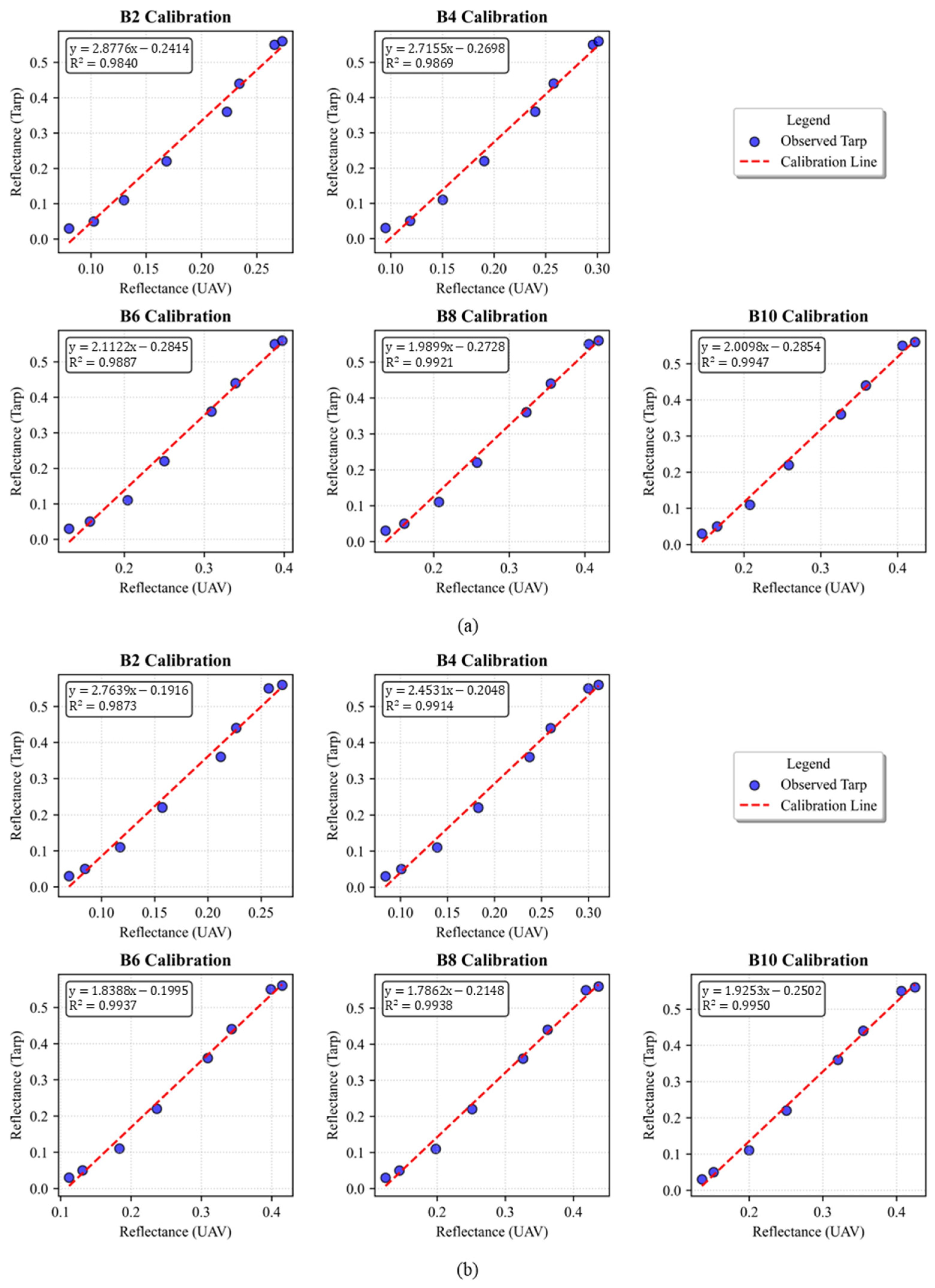 Drones 10 00099 g003 Drones 10 00099 g003