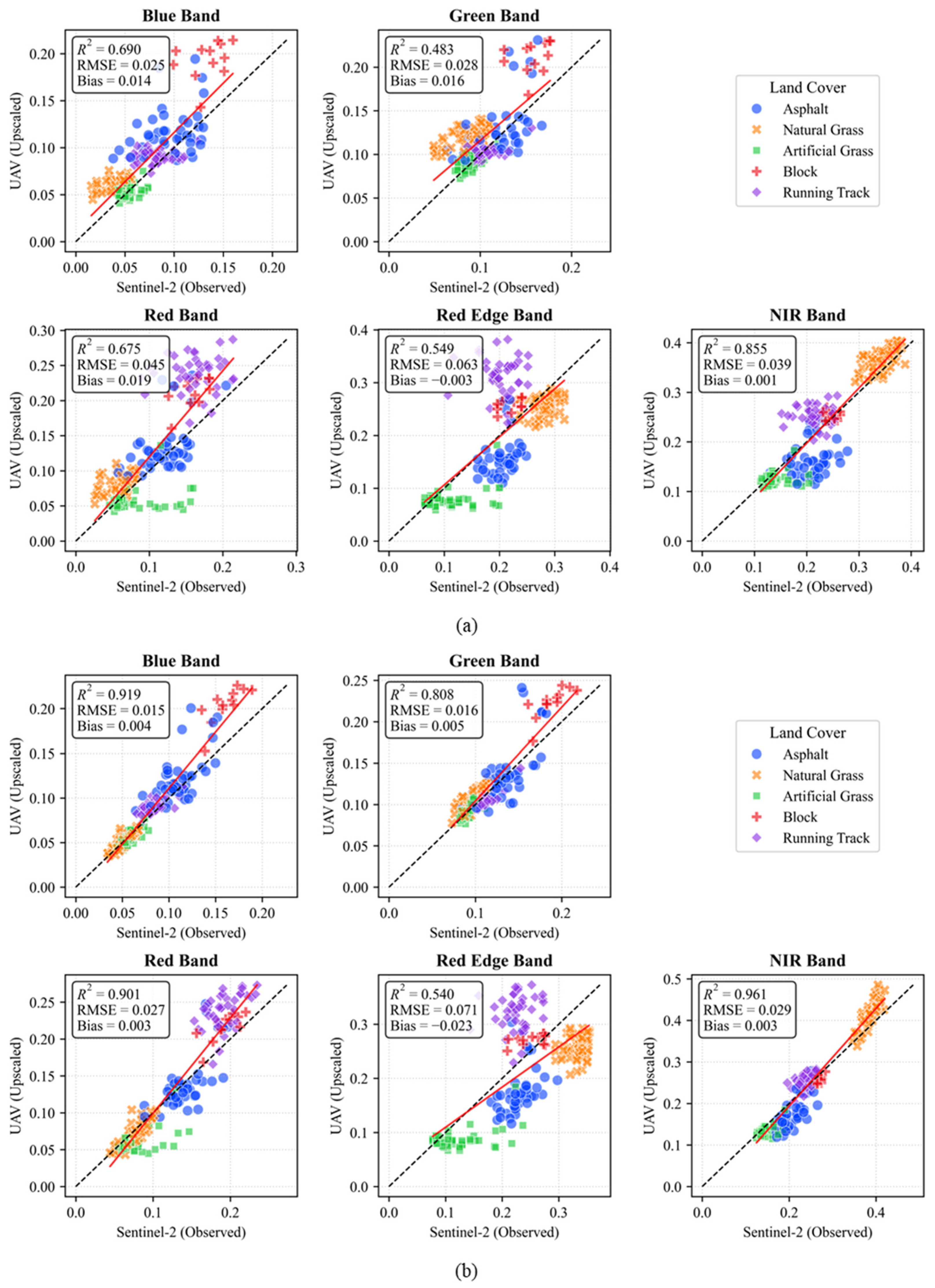 Drones 10 00099 g004 Drones 10 00099 g004