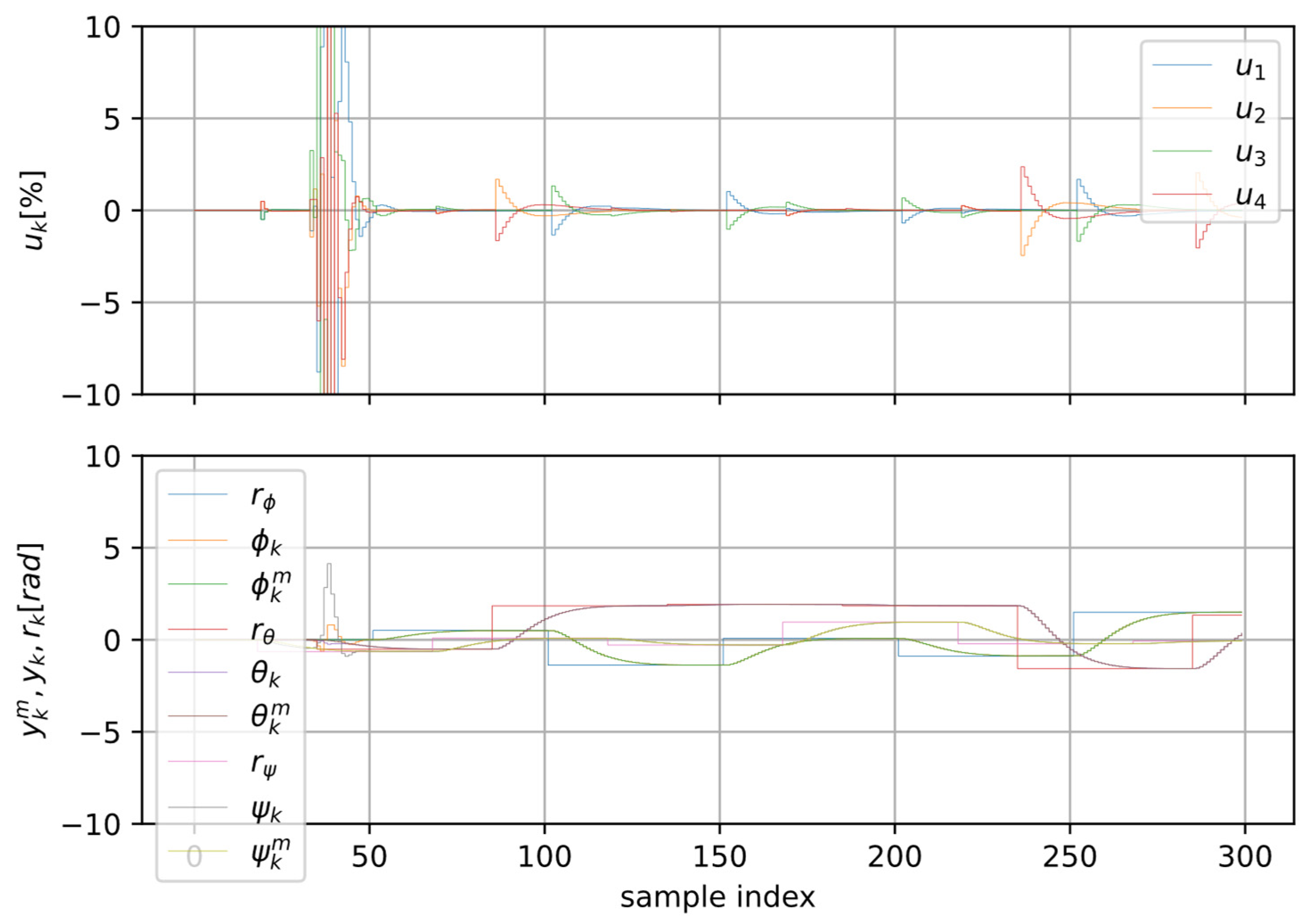 Drones 10 00137 g005 Drones 10 00137 g005
