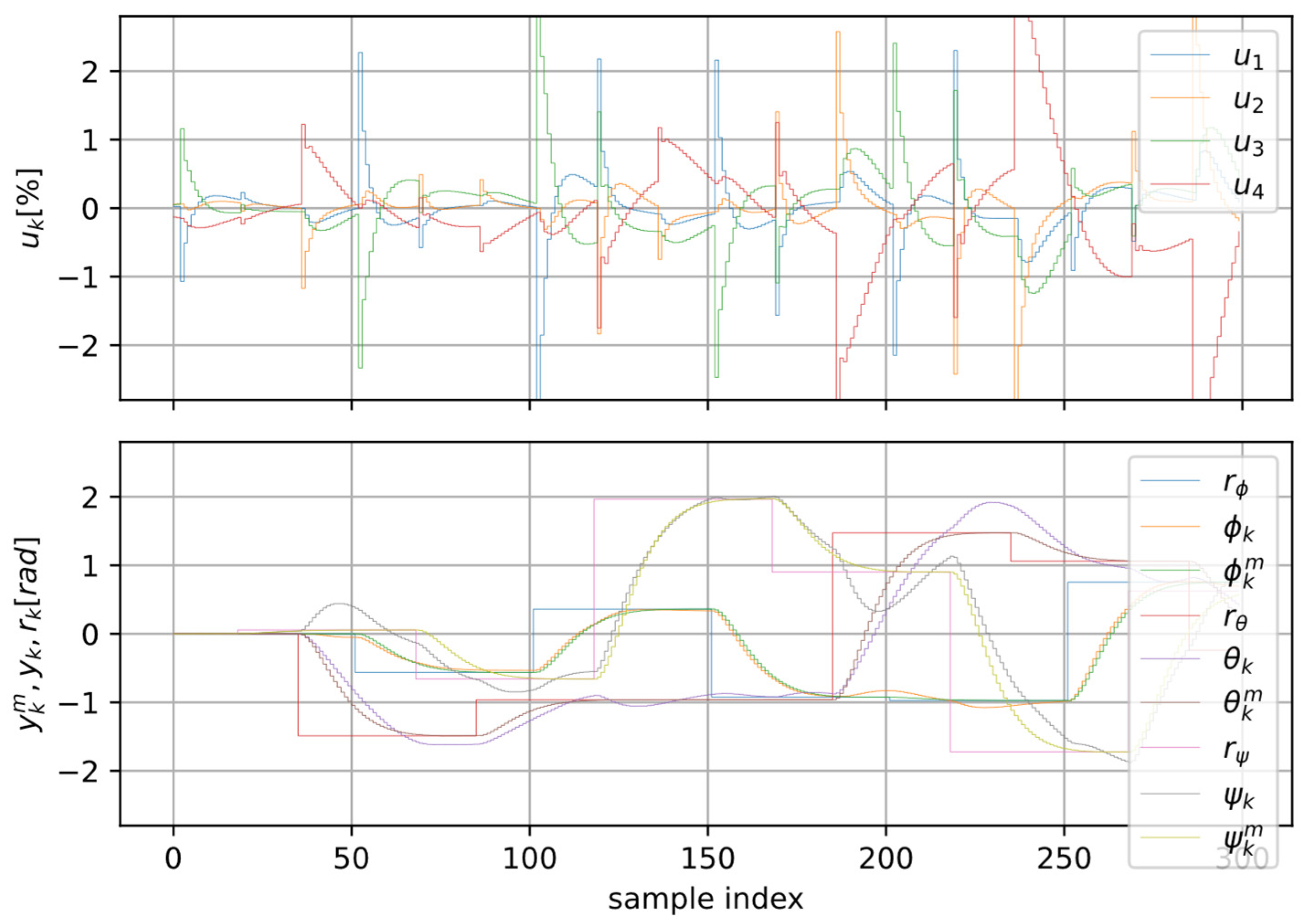 Drones 10 00137 g007 Drones 10 00137 g007