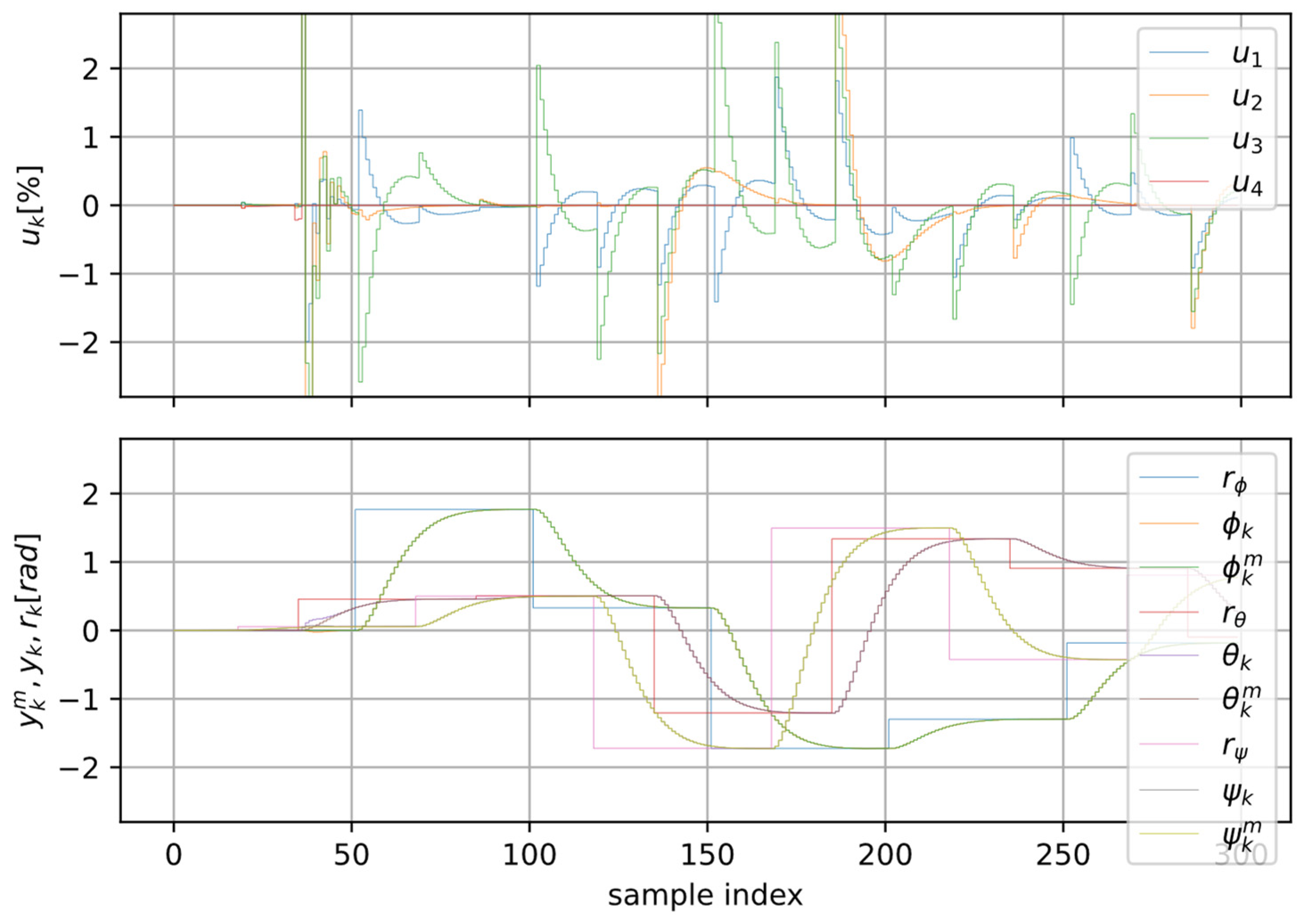 Drones 10 00137 g008 Drones 10 00137 g008