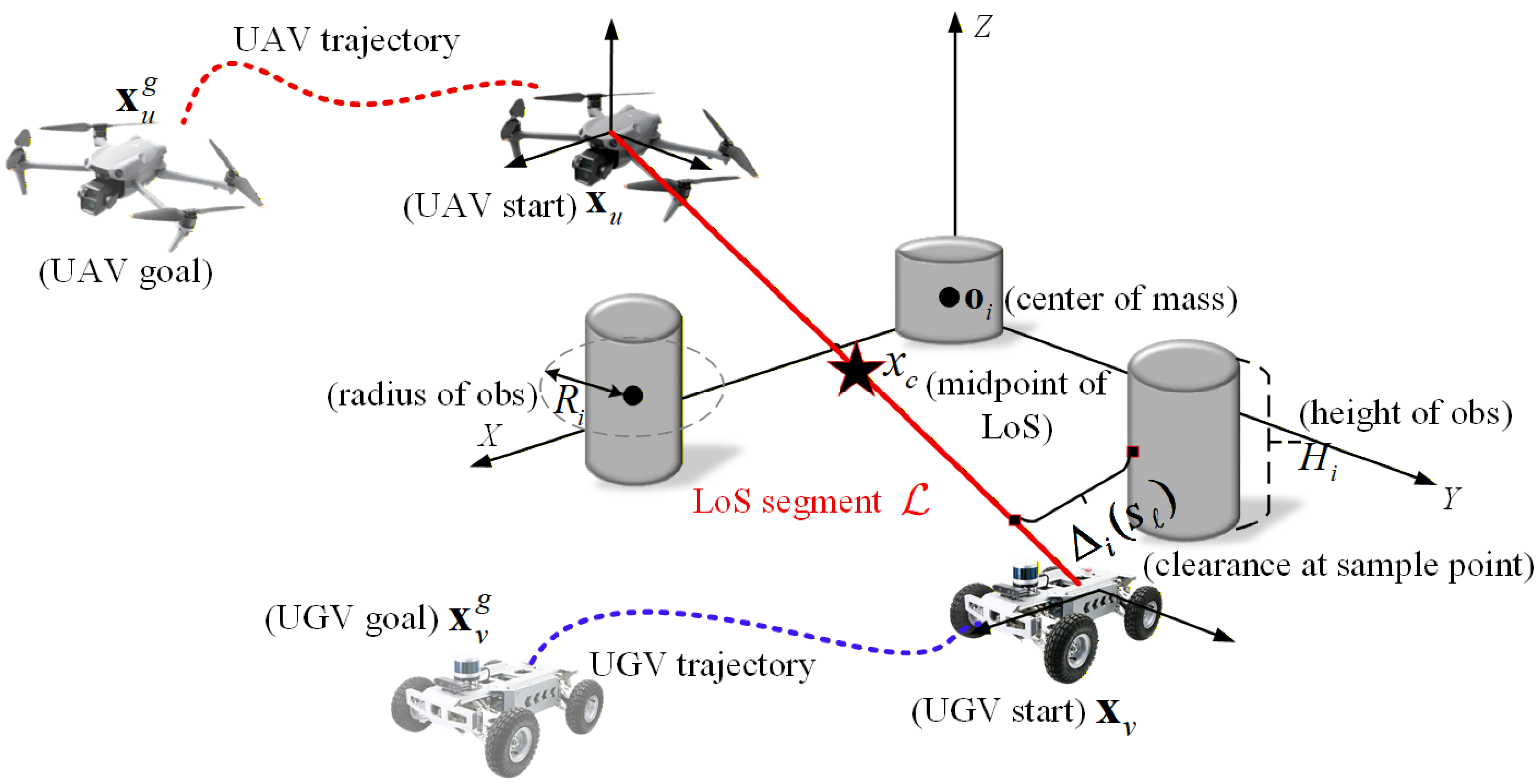 Drones 10 00151 g003