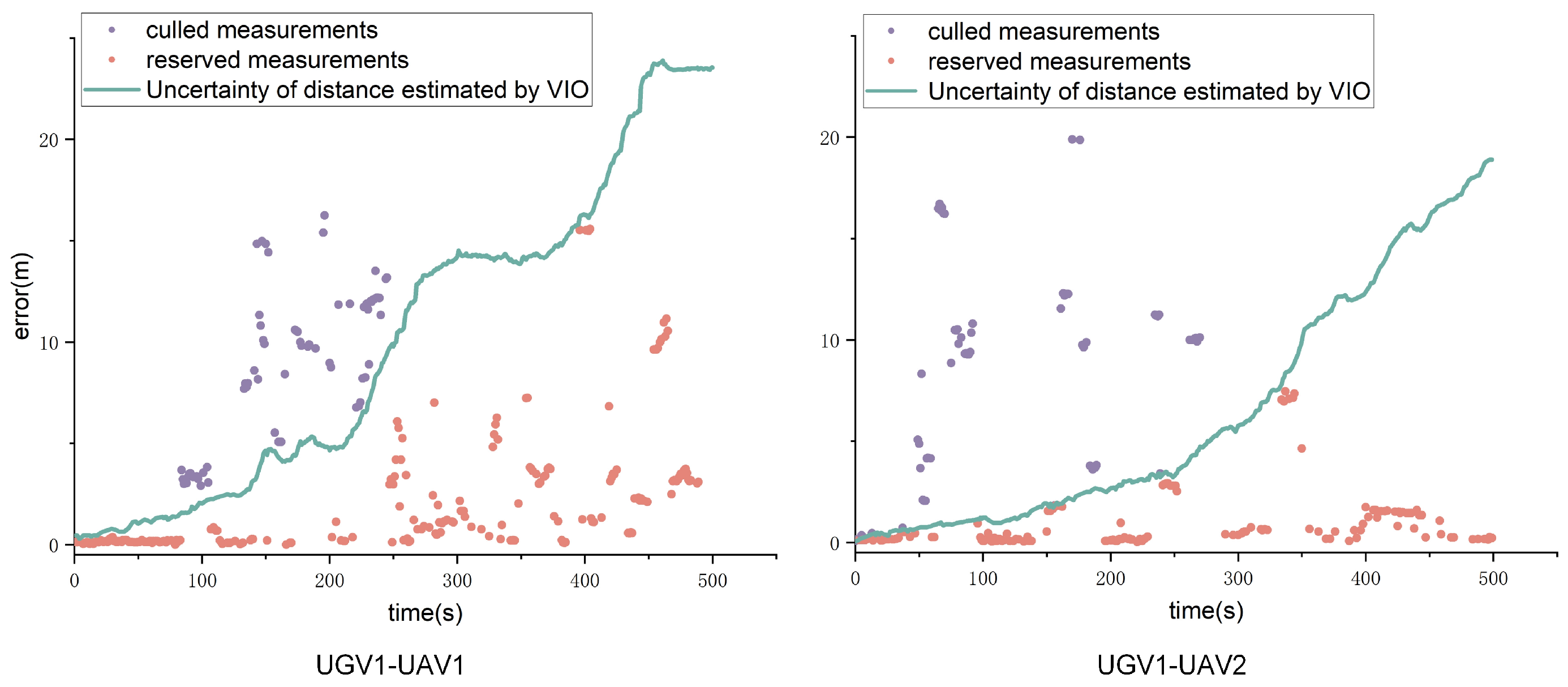 Drones 10 00175 g007