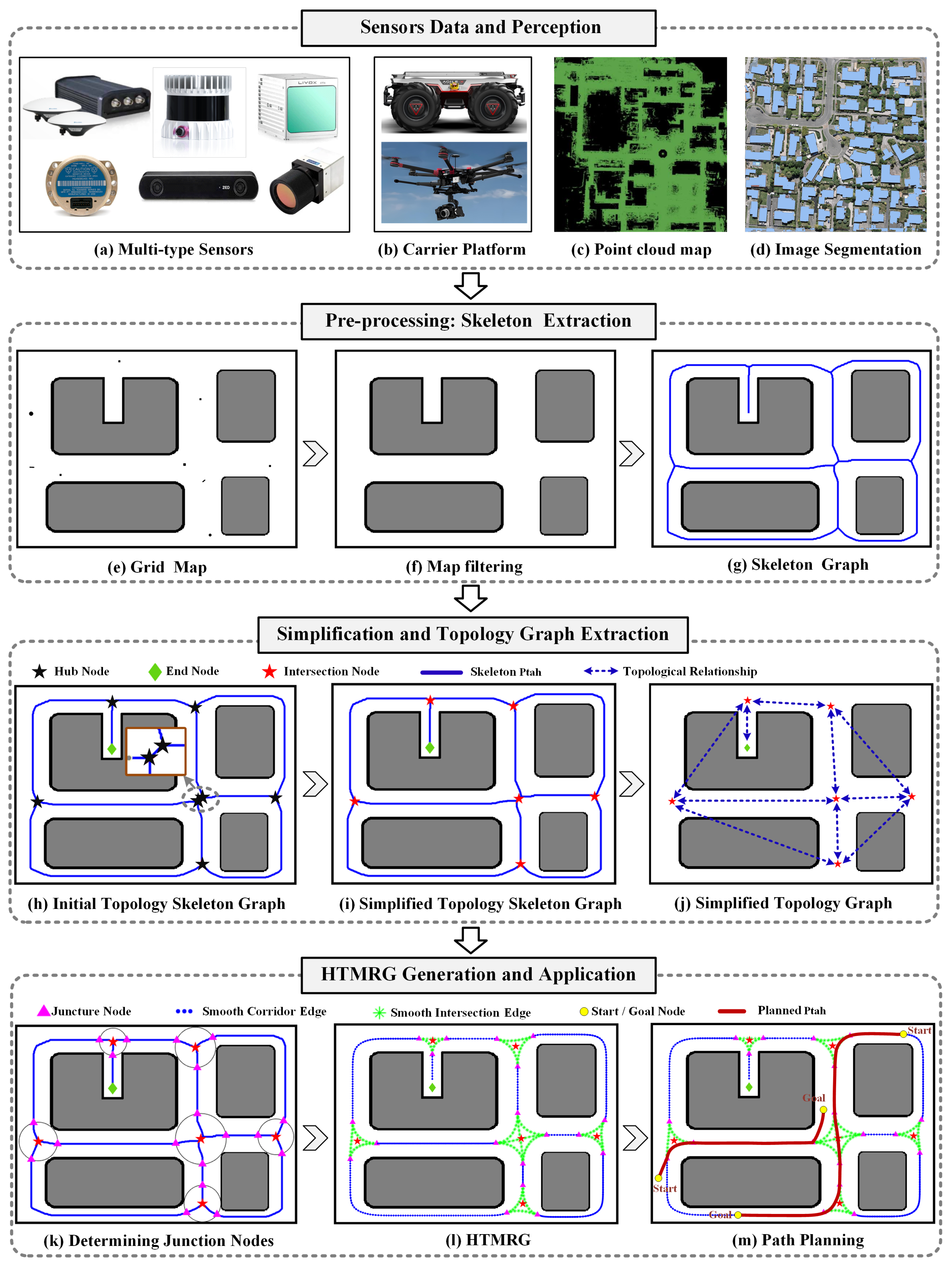 Drones 10 00188 g001 Drones 10 00188 g001