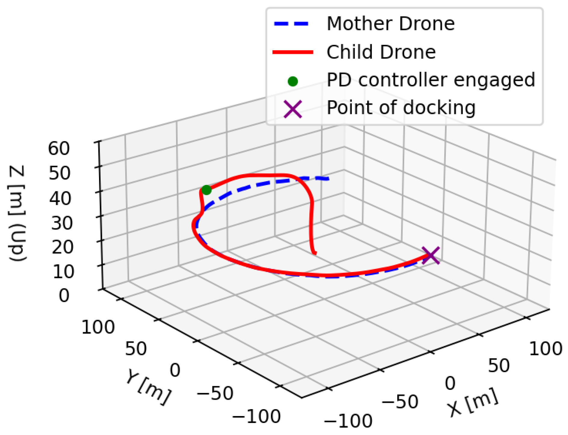 Drones 10 00212 g009 Drones 10 00212 g009
