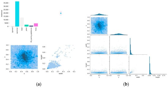 Object Detection Annotation Example AI-Driven Tethered Drone Surveillance for Maritime Security in Ports ...