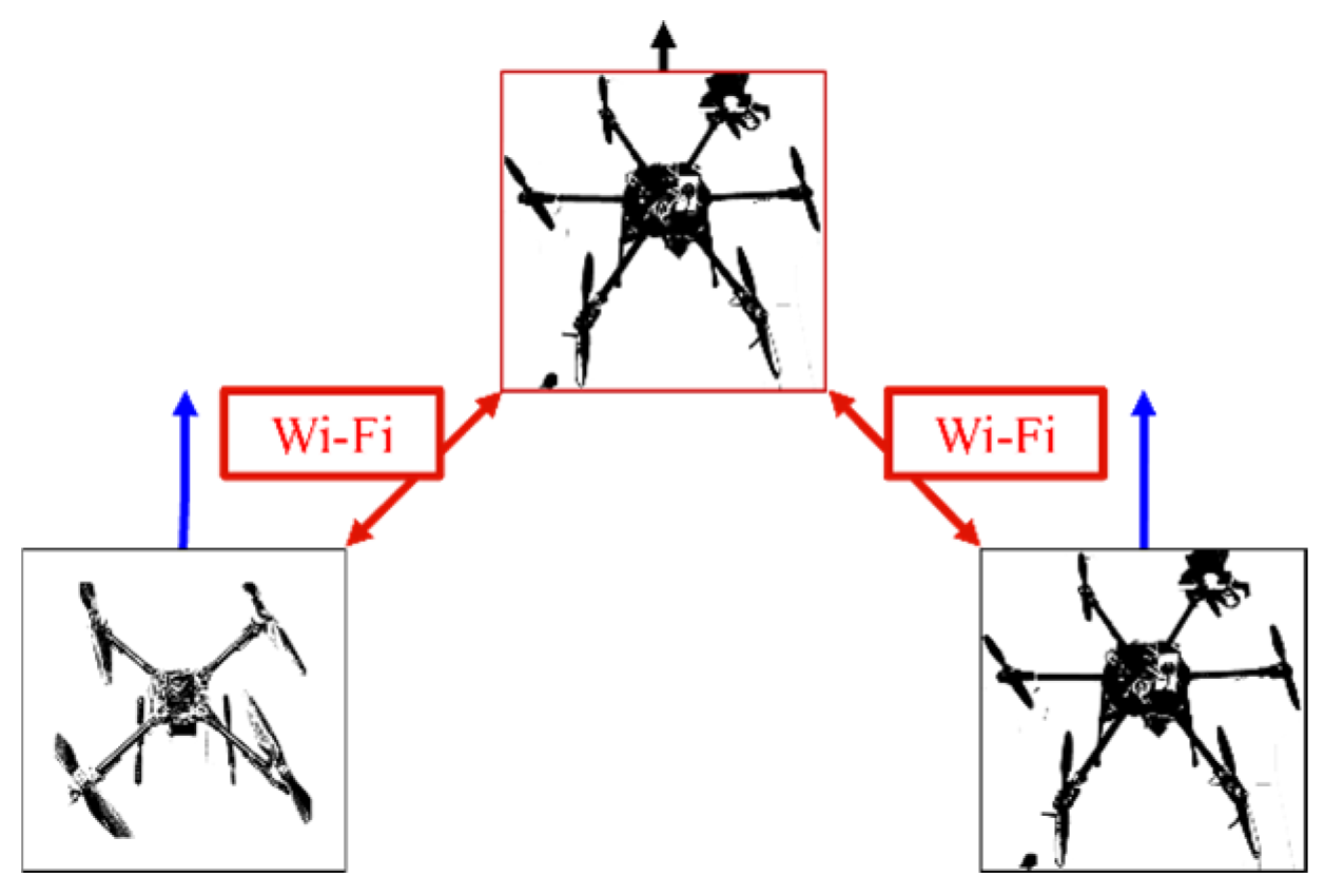 Drones 10 00286 g001 Drones 10 00286 g001