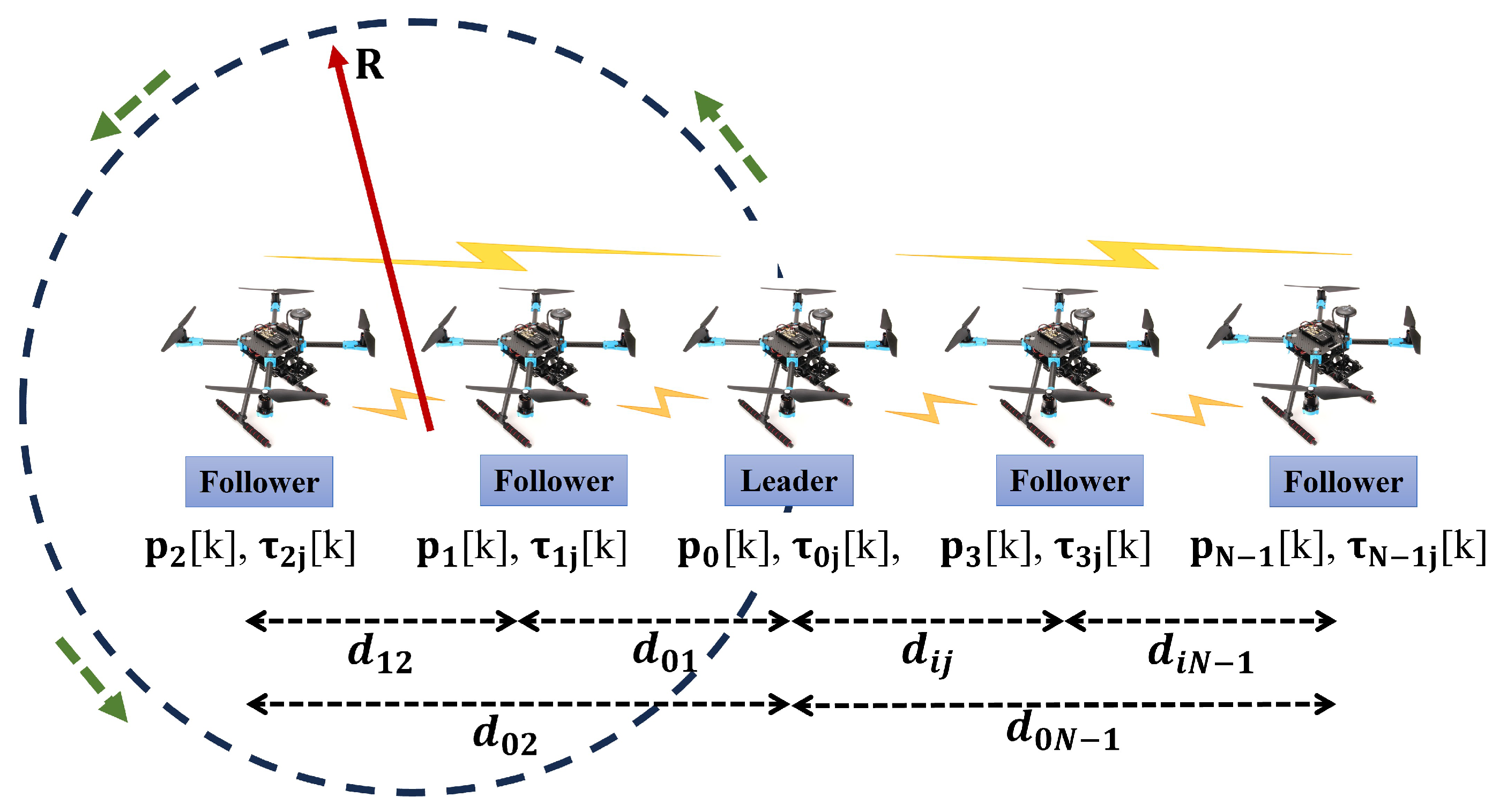 Drones 10 00310 g001 Drones 10 00310 g001