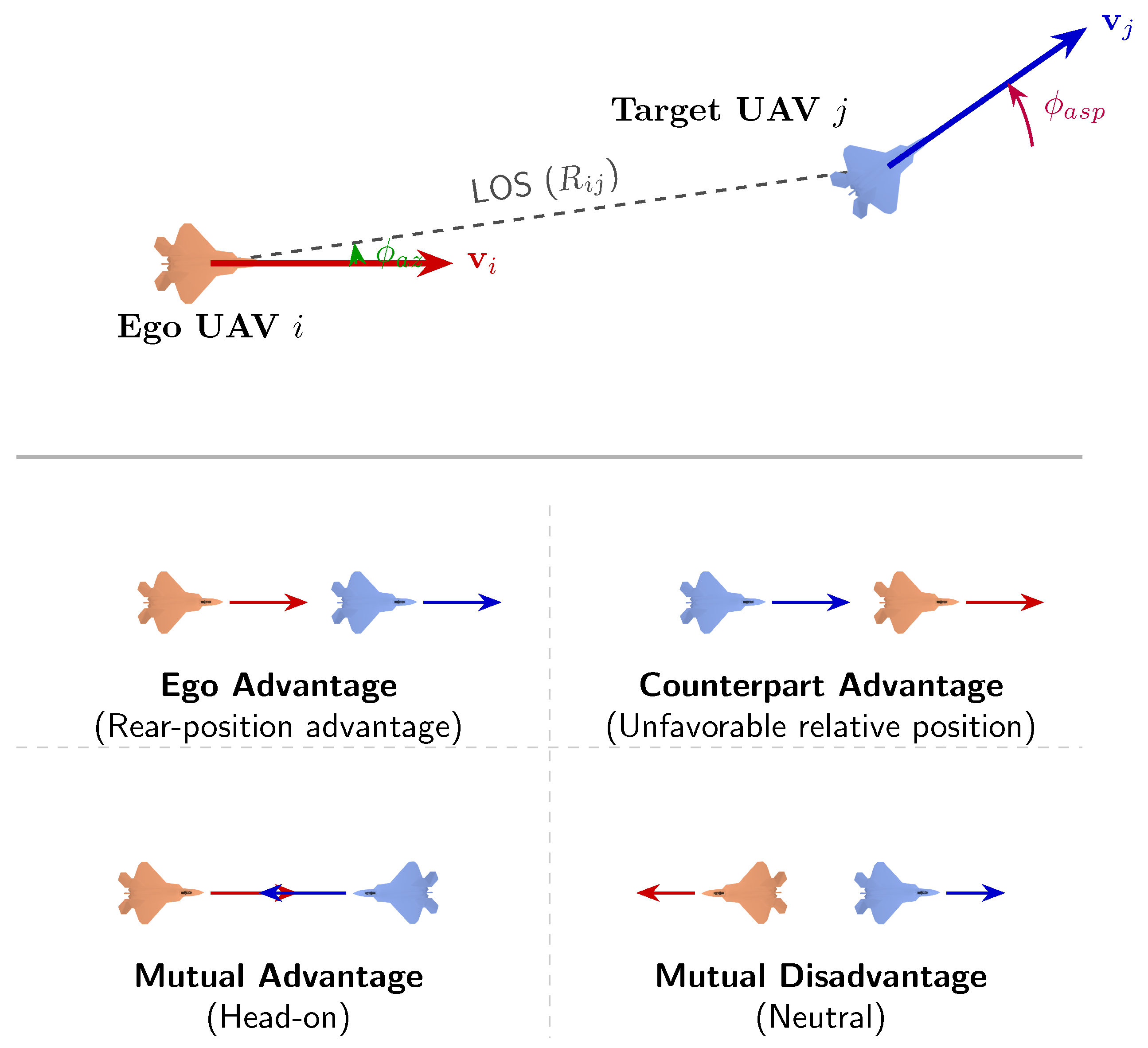 Drones 10 00313 g002 Drones 10 00313 g002