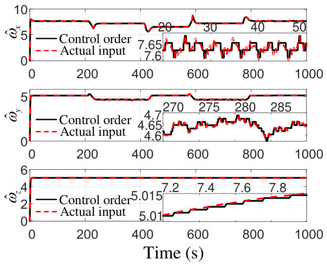 Drones 10 00341 g006 Drones 10 00341 g006