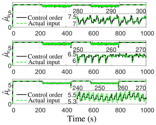 Drones 10 00341 g009 Drones 10 00341 g009