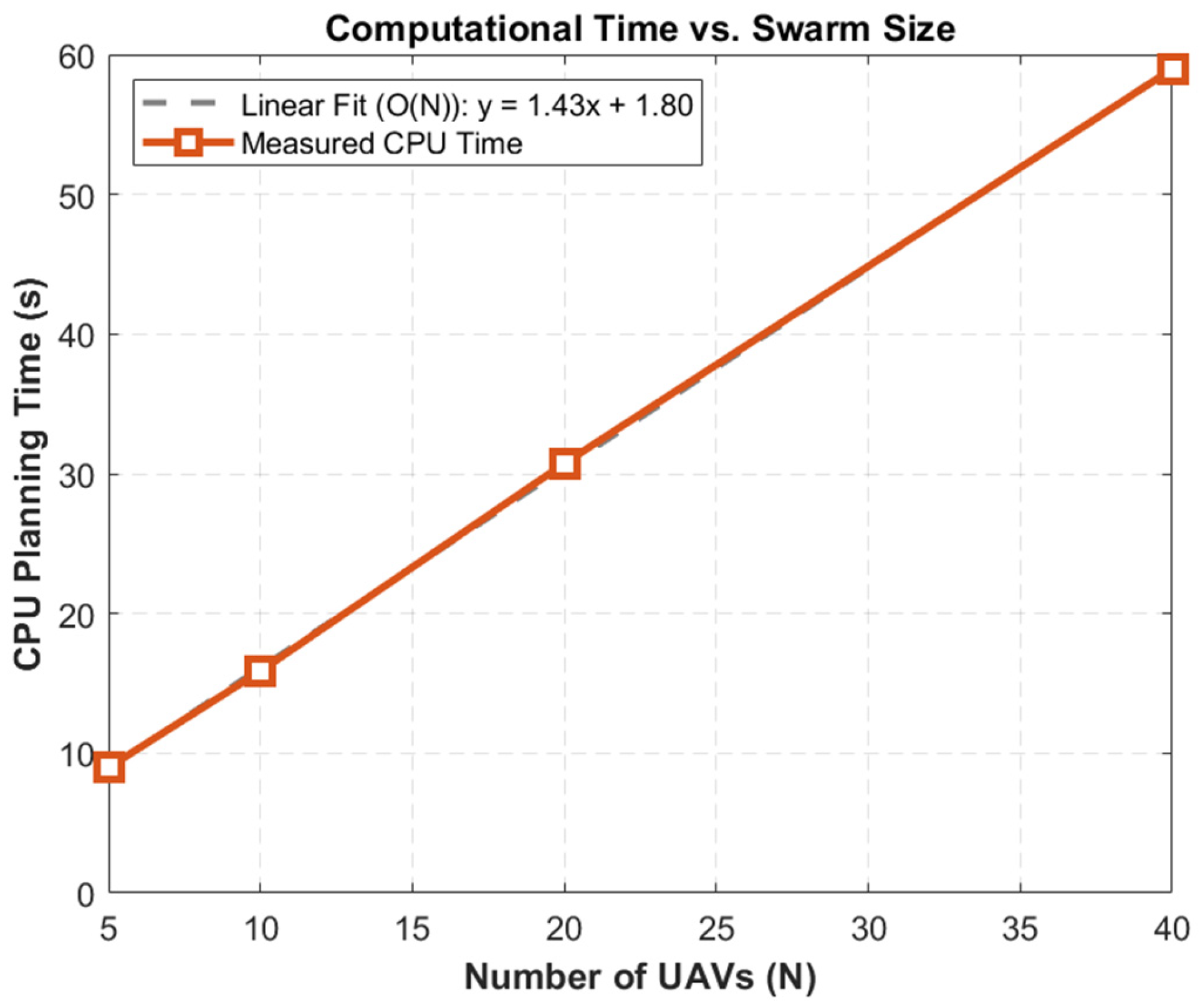 Drones 10 00356 g014 Drones 10 00356 g014
