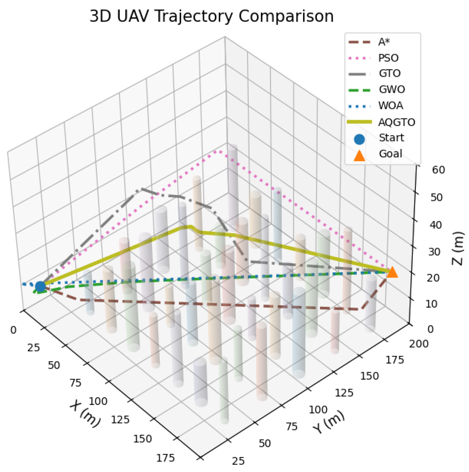 Drones 10 00357 g004 Drones 10 00357 g004