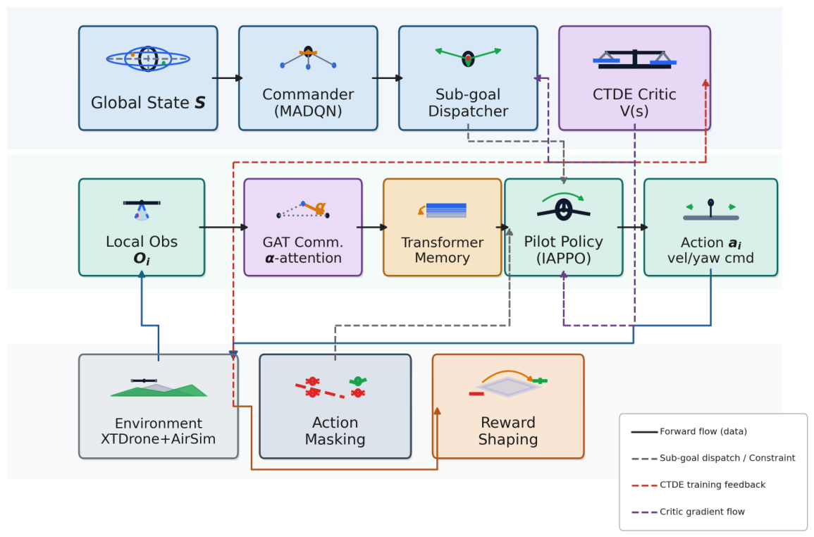 Drones 10 00508 g001