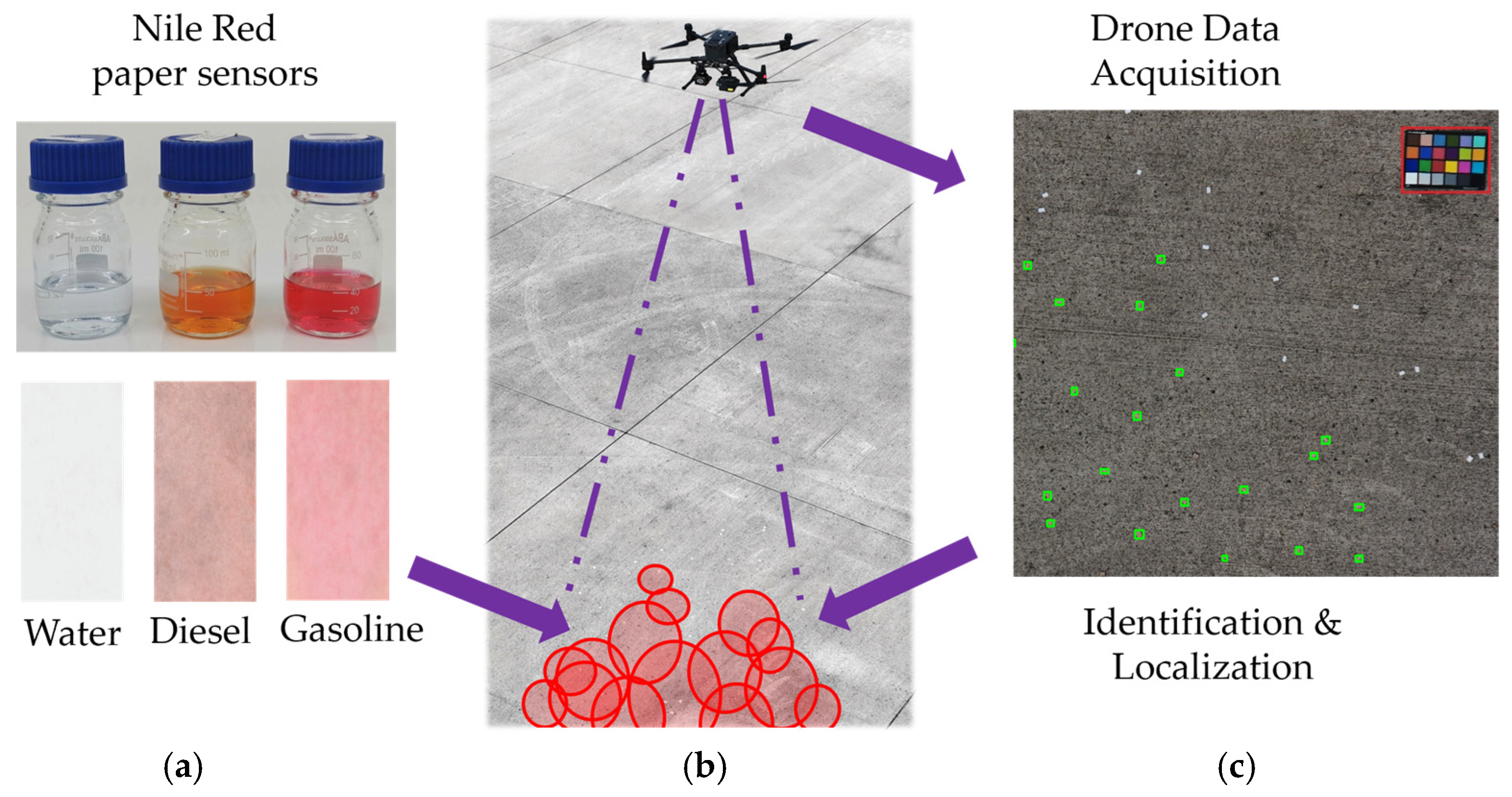 Drones 10 00522 g001 Drones 10 00522 g001