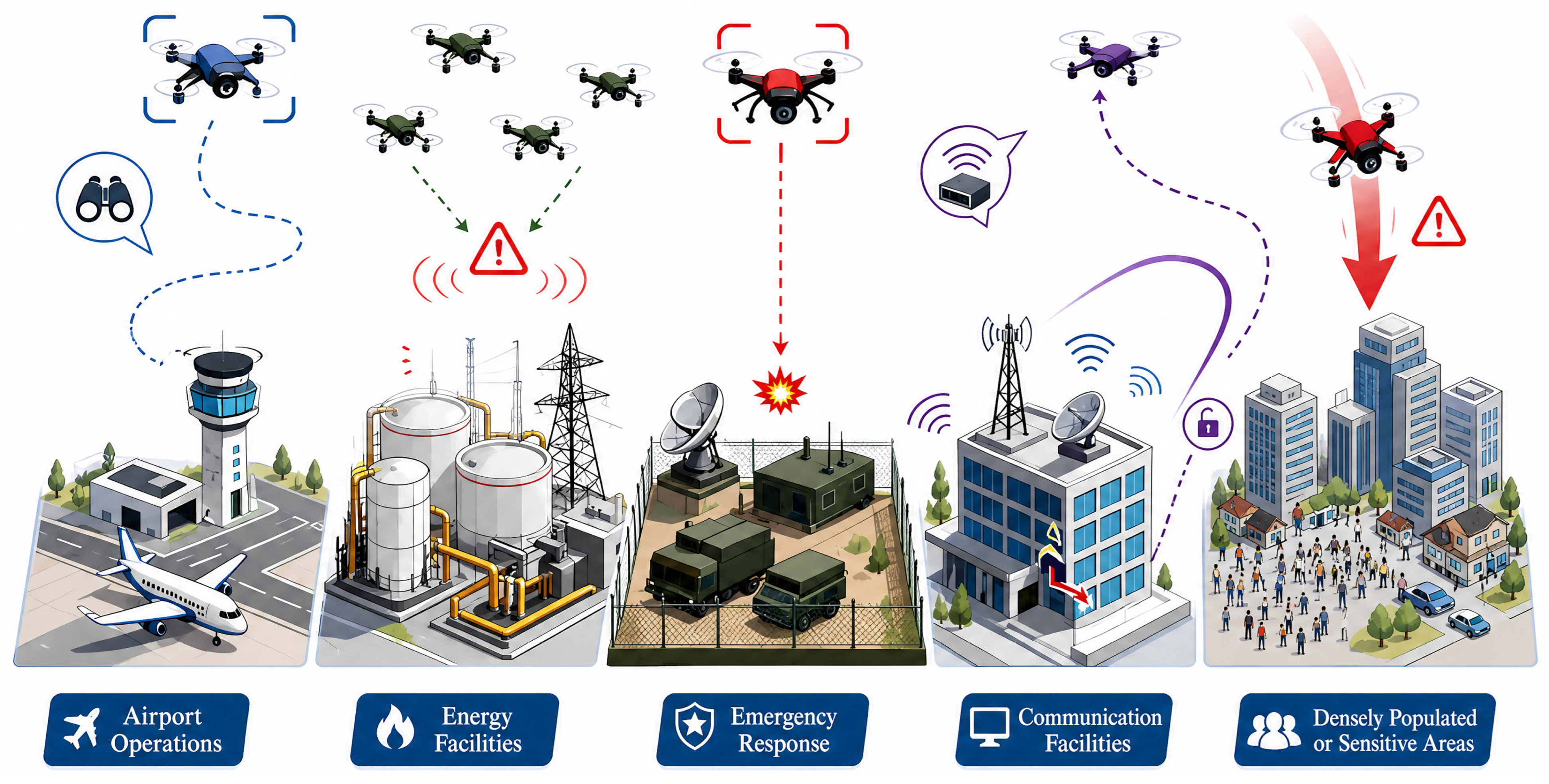 Drones 10 00536 g001 Drones 10 00536 g001