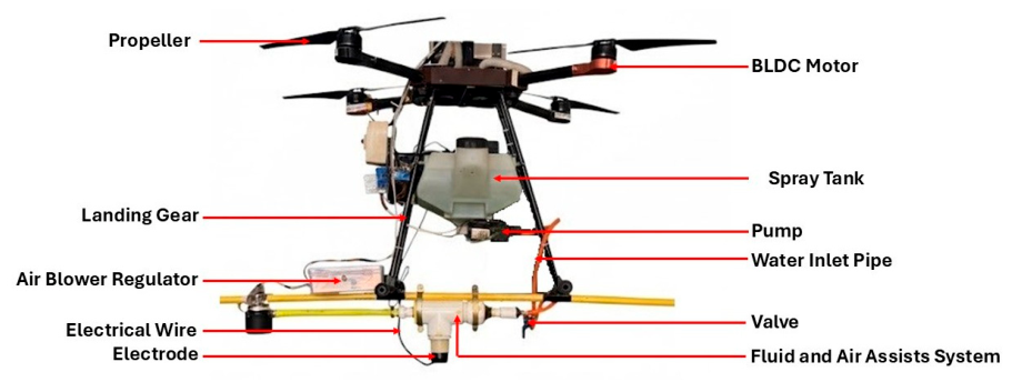 Drones 10 00573 g002 Drones 10 00573 g002