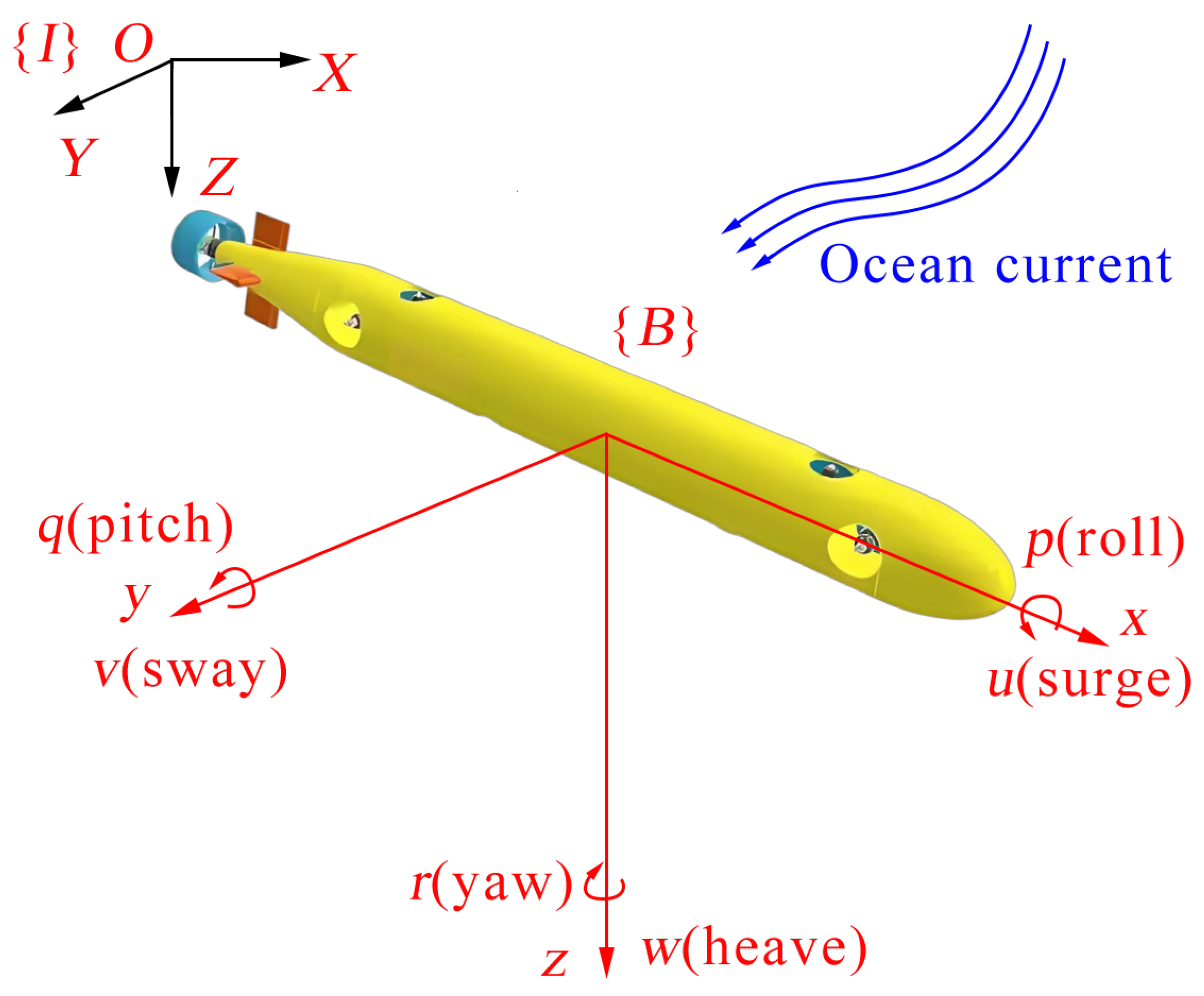 Drones 10 00587 g001 Drones 10 00587 g001