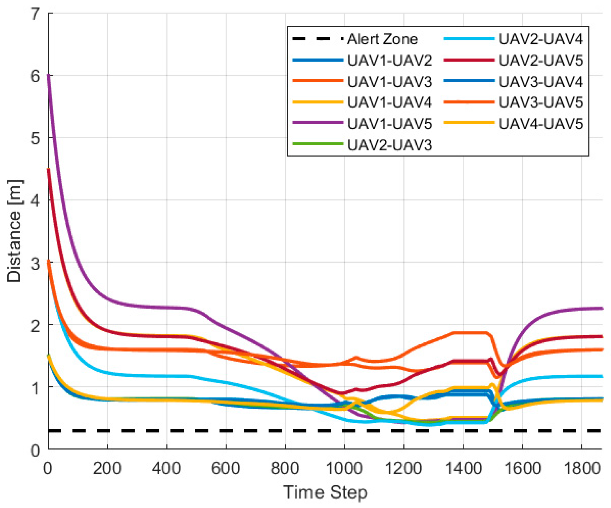 Drones 10 00591 g007 Drones 10 00591 g007