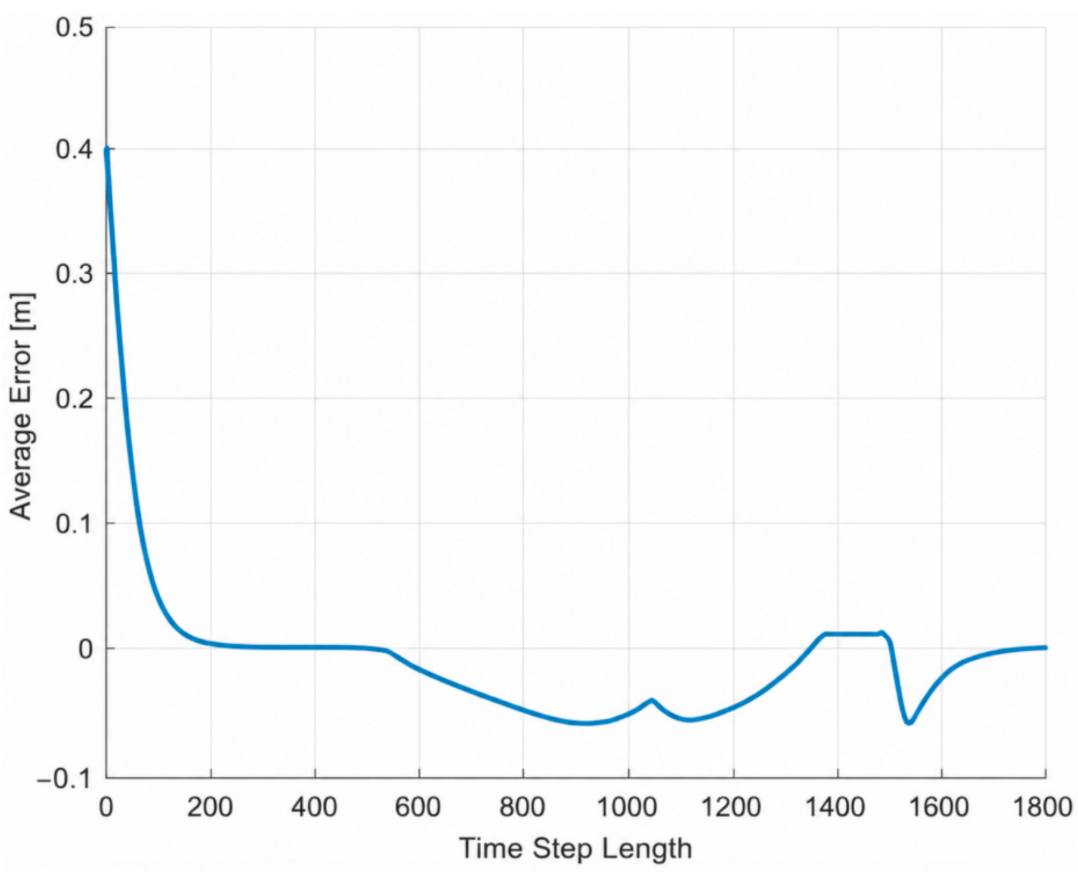 Drones 10 00591 g008 Drones 10 00591 g008