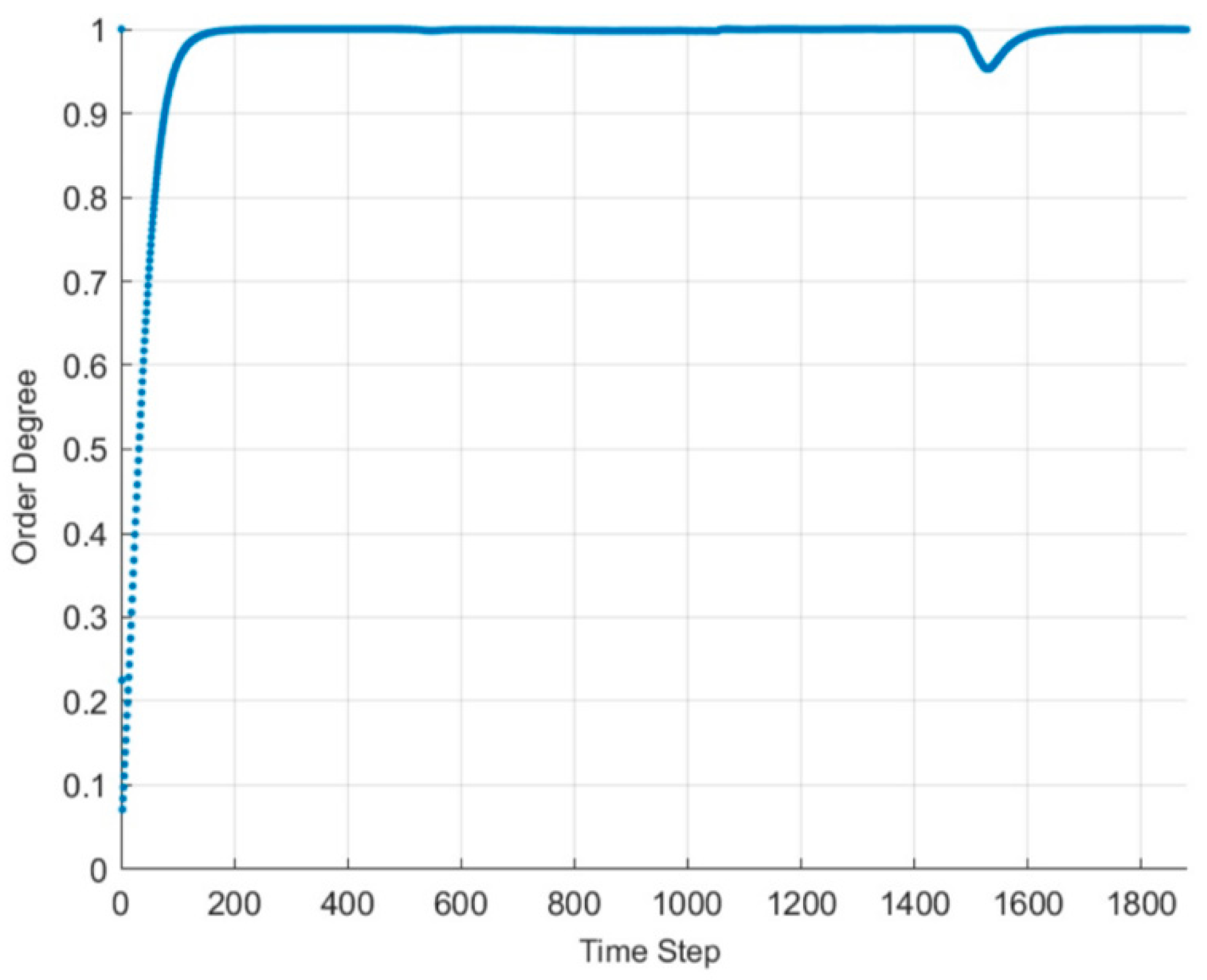 Drones 10 00591 g010 Drones 10 00591 g010