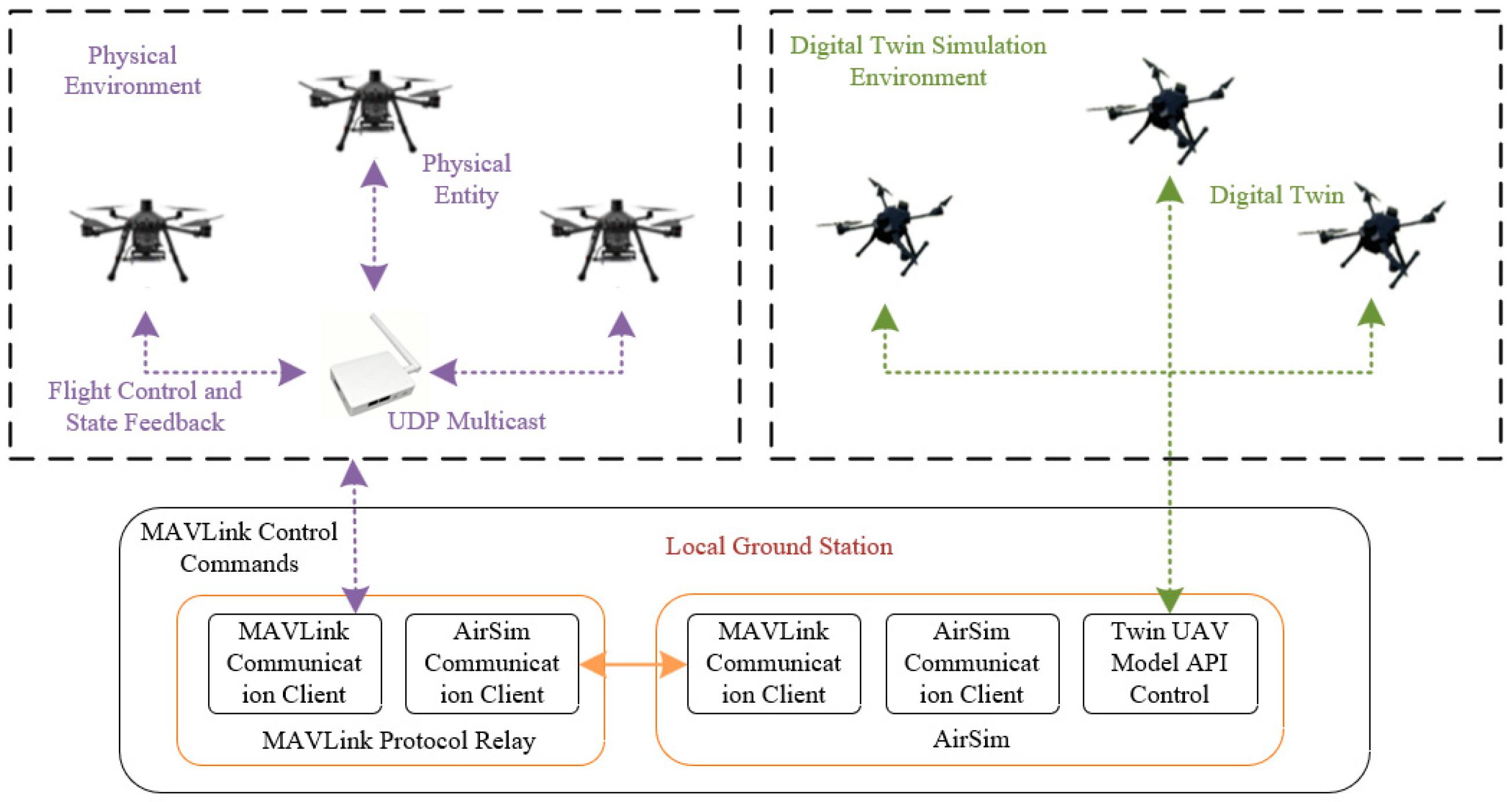 Drones 10 00591 g014 Drones 10 00591 g014