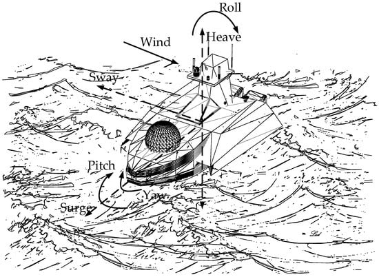 USV 6-DOF model.