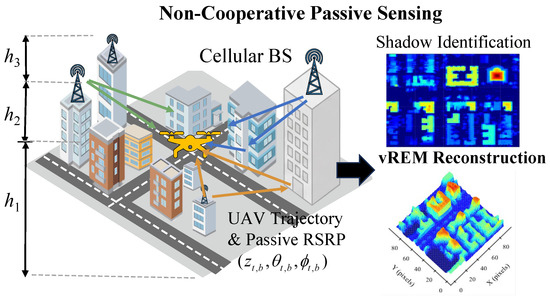 Environmental Perception via Propagation-Equivalent Reconstruction from ...