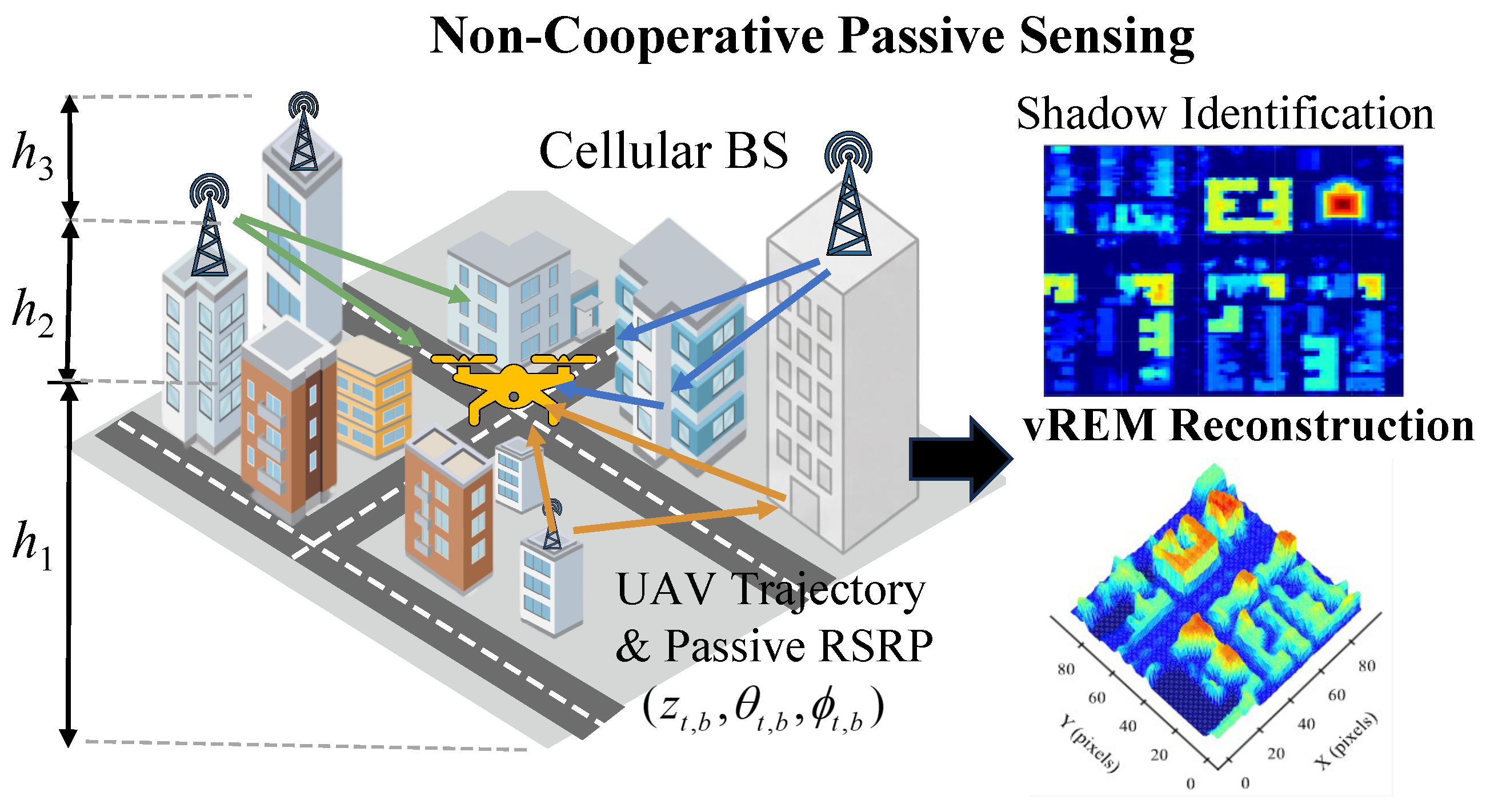 Environmental Perception via Propagation-Equivalent Reconstruction from ...