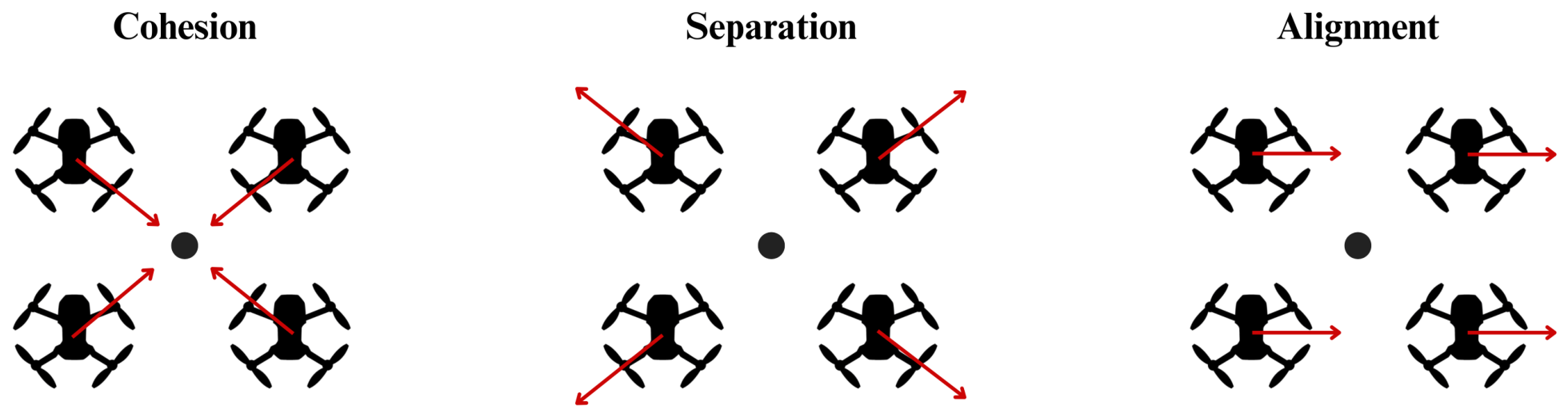 Drones 10 00720 g015 Drones 10 00720 g015