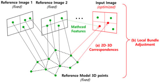 Near-Real-Time Pixel-Wise 3D Position Estimation from UAV Images Using ...
