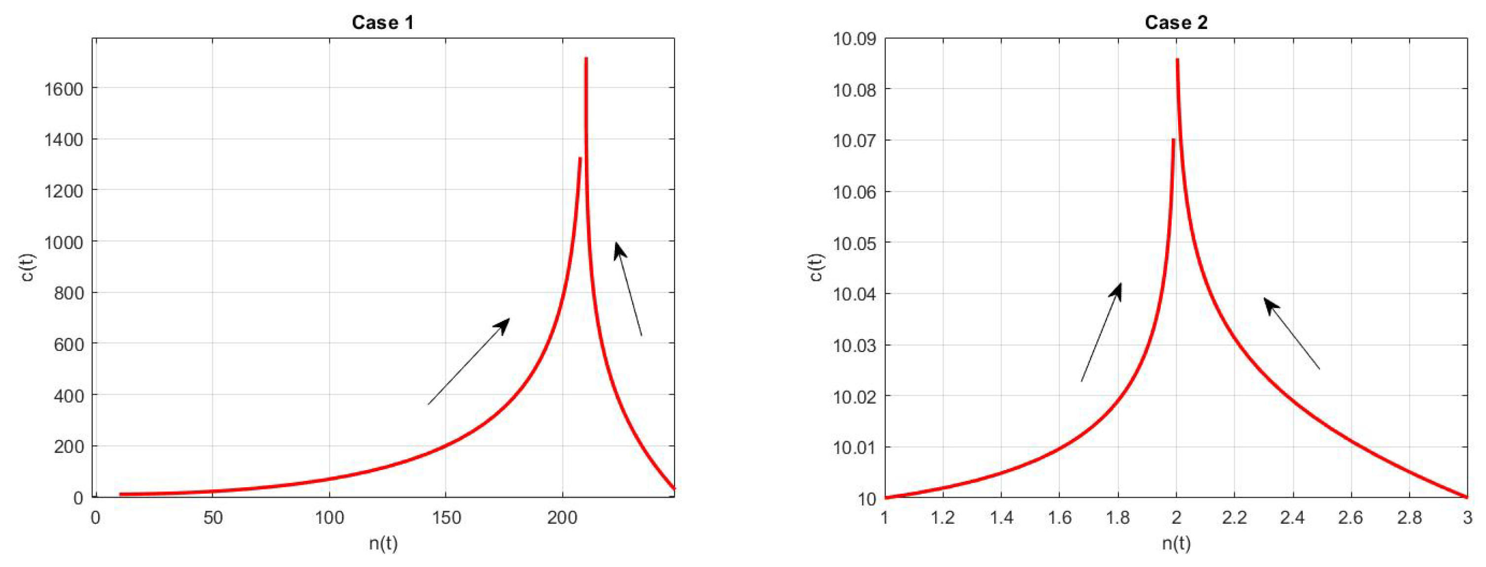 Dynamics 01 00012 g001