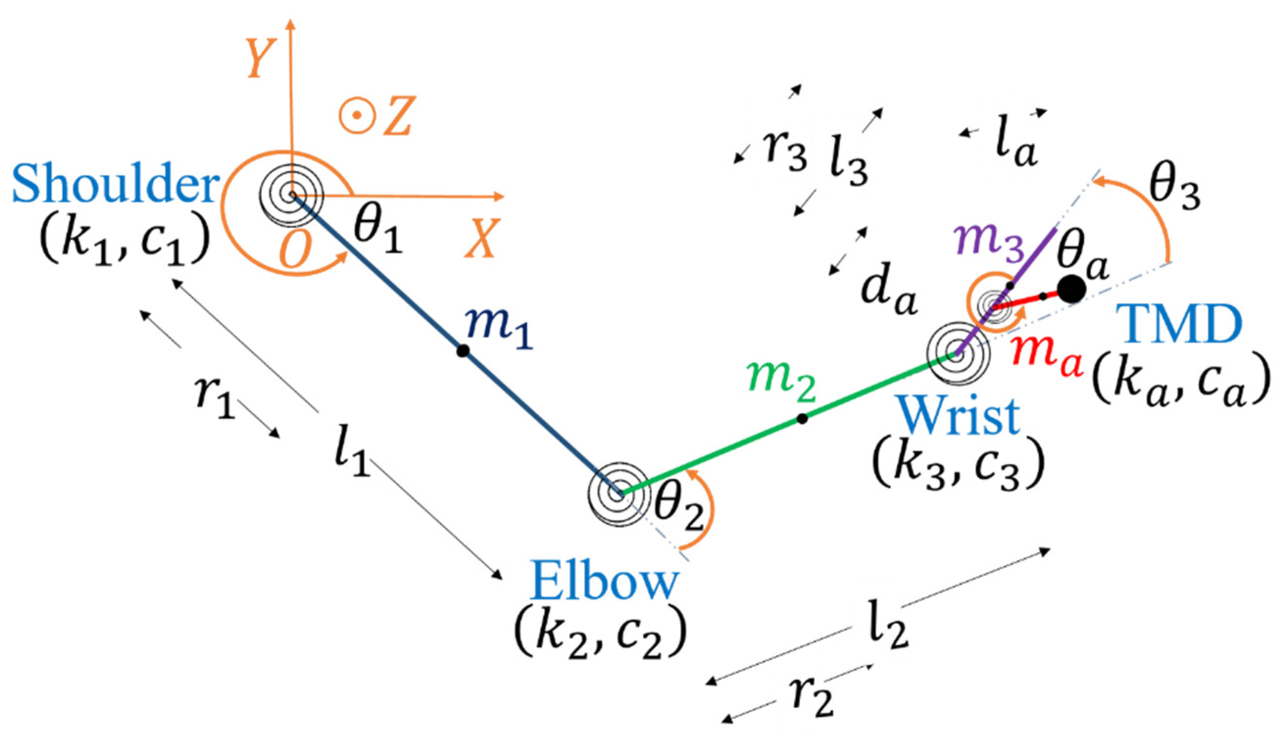 Dynamics 02 00012 g001