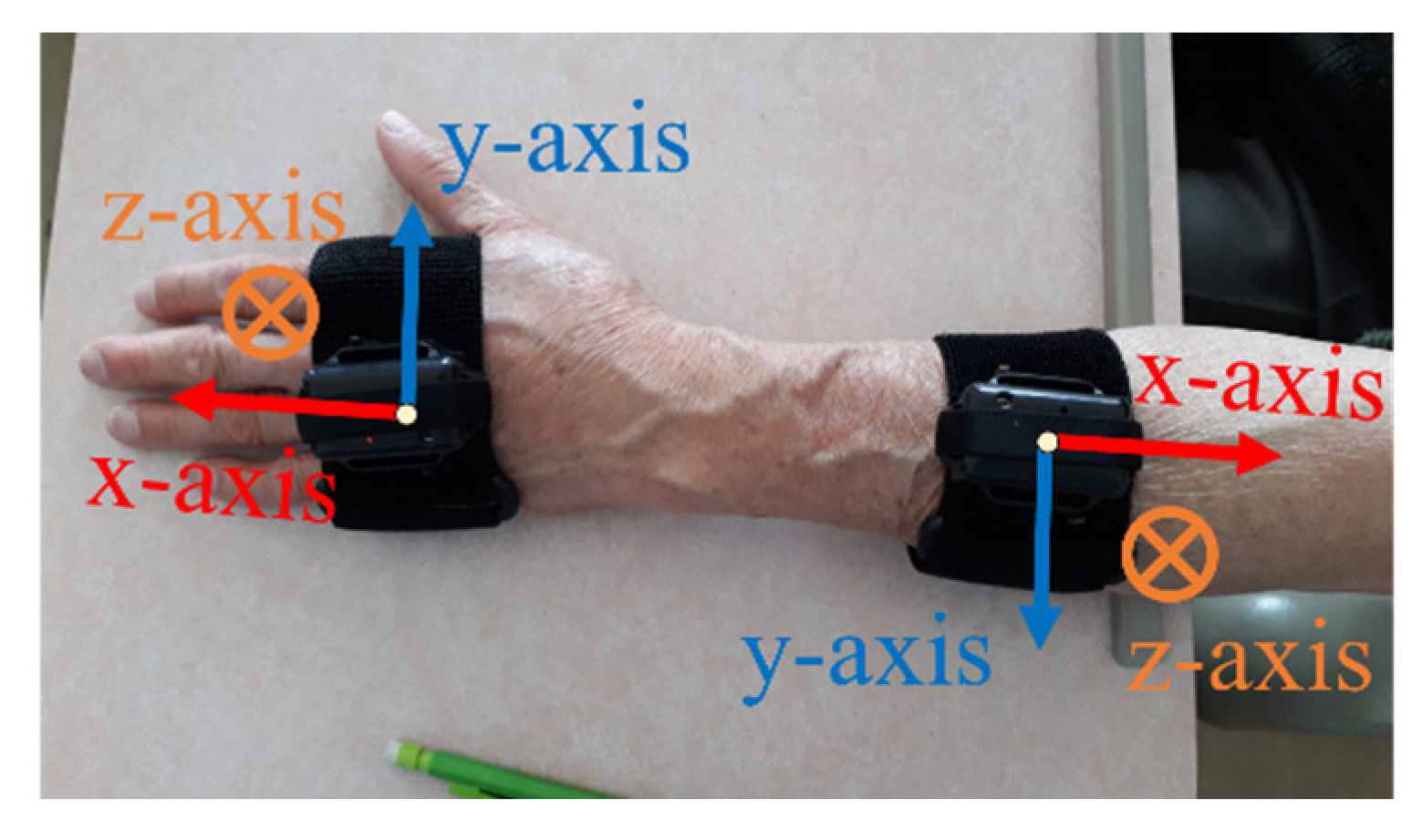 Dynamics 02 00012 g002