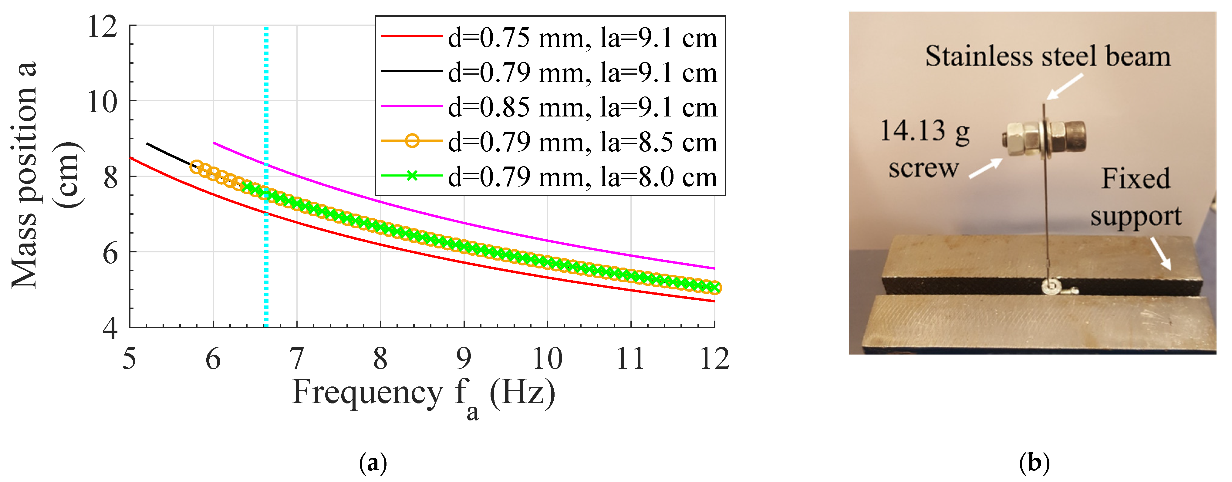 Dynamics 02 00012 g003