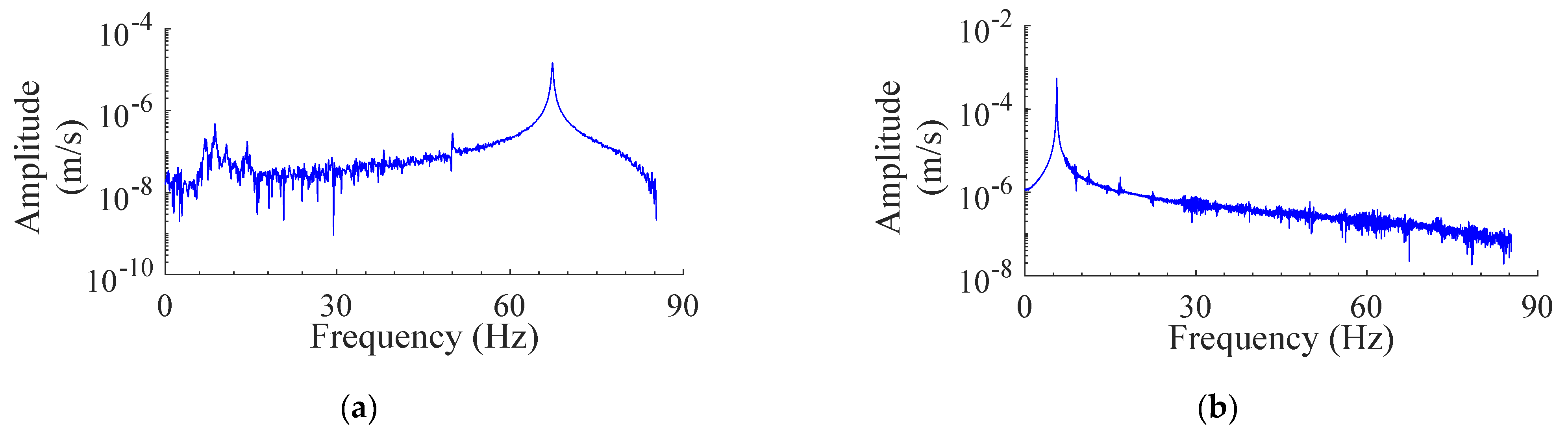 Dynamics 02 00012 g004