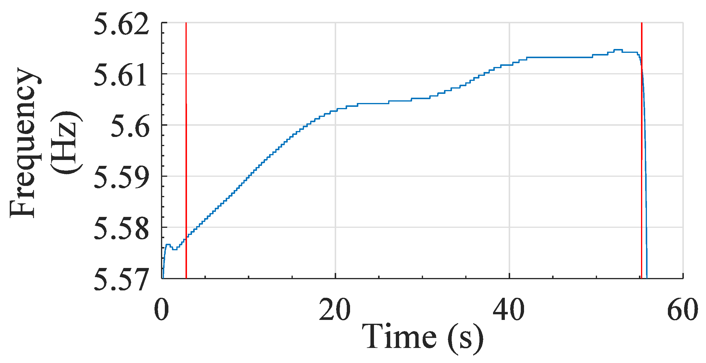 Dynamics 02 00012 g005