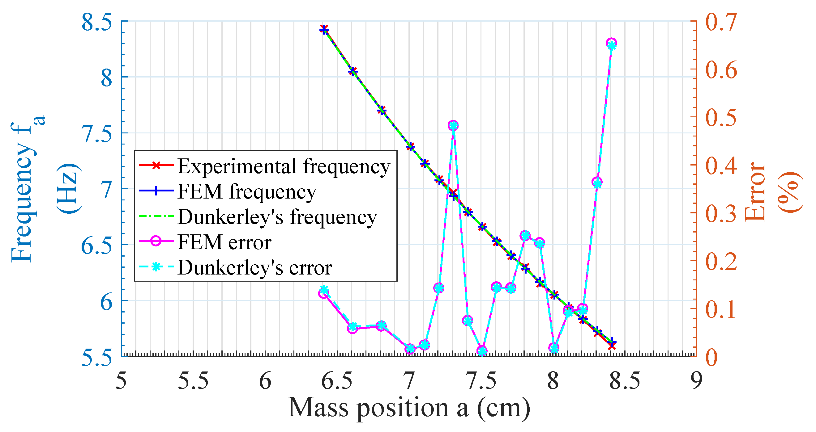 Dynamics 02 00012 g006