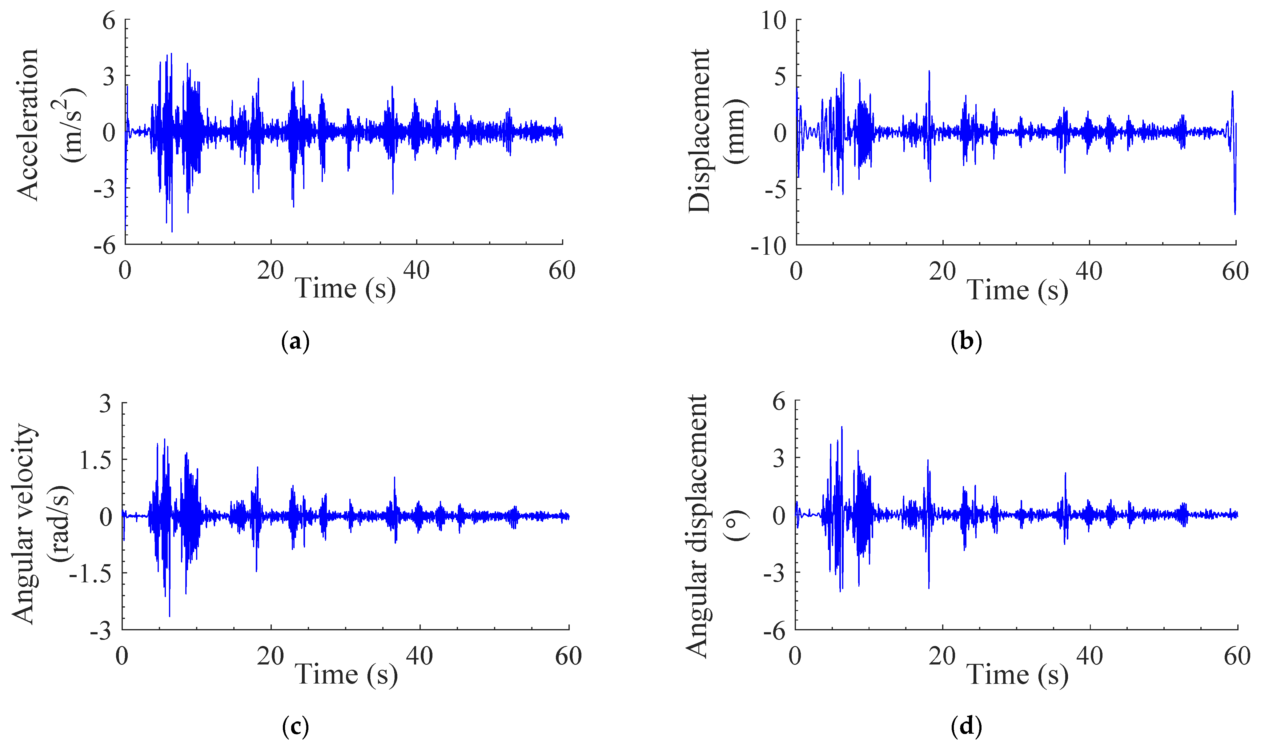 Dynamics 02 00012 g008