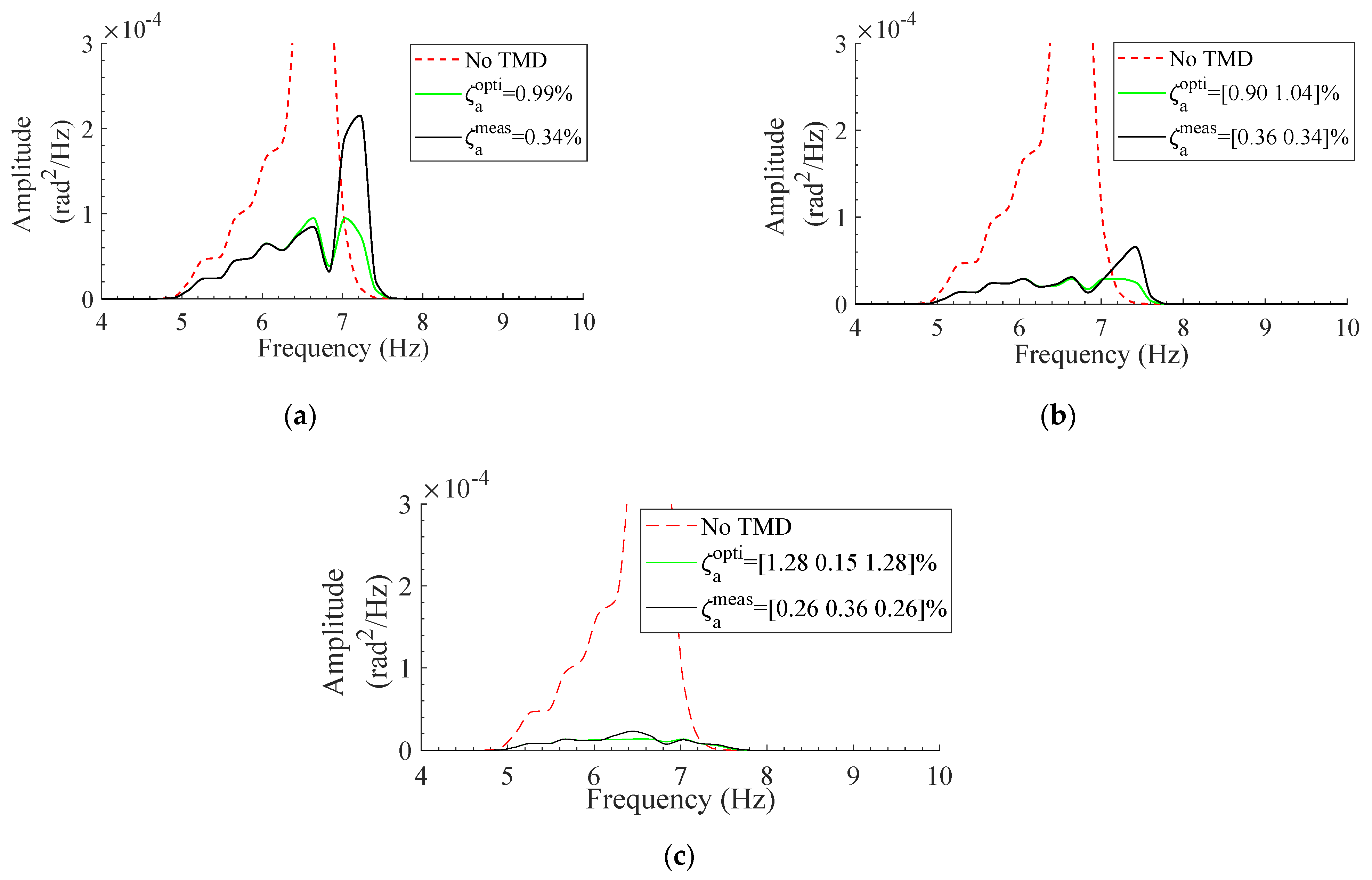 Dynamics 02 00012 g012