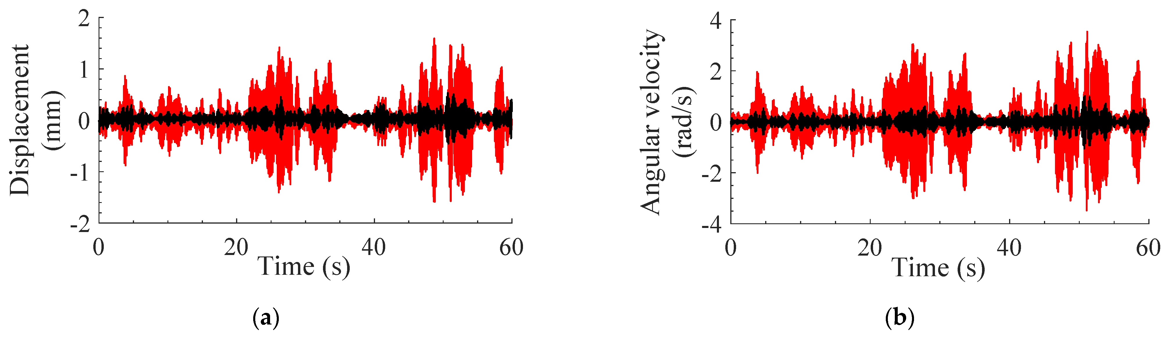 Dynamics 02 00012 g014